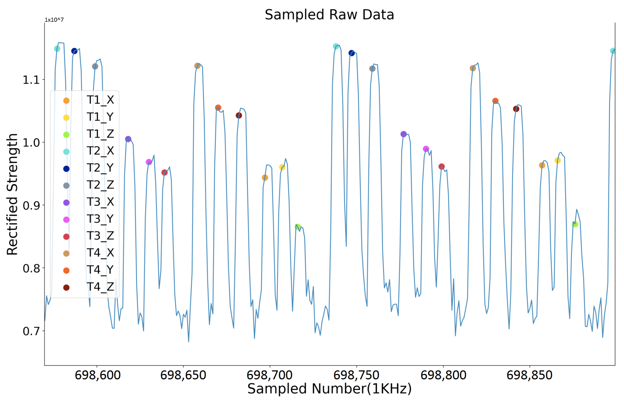 Sensors 21 02218 g012