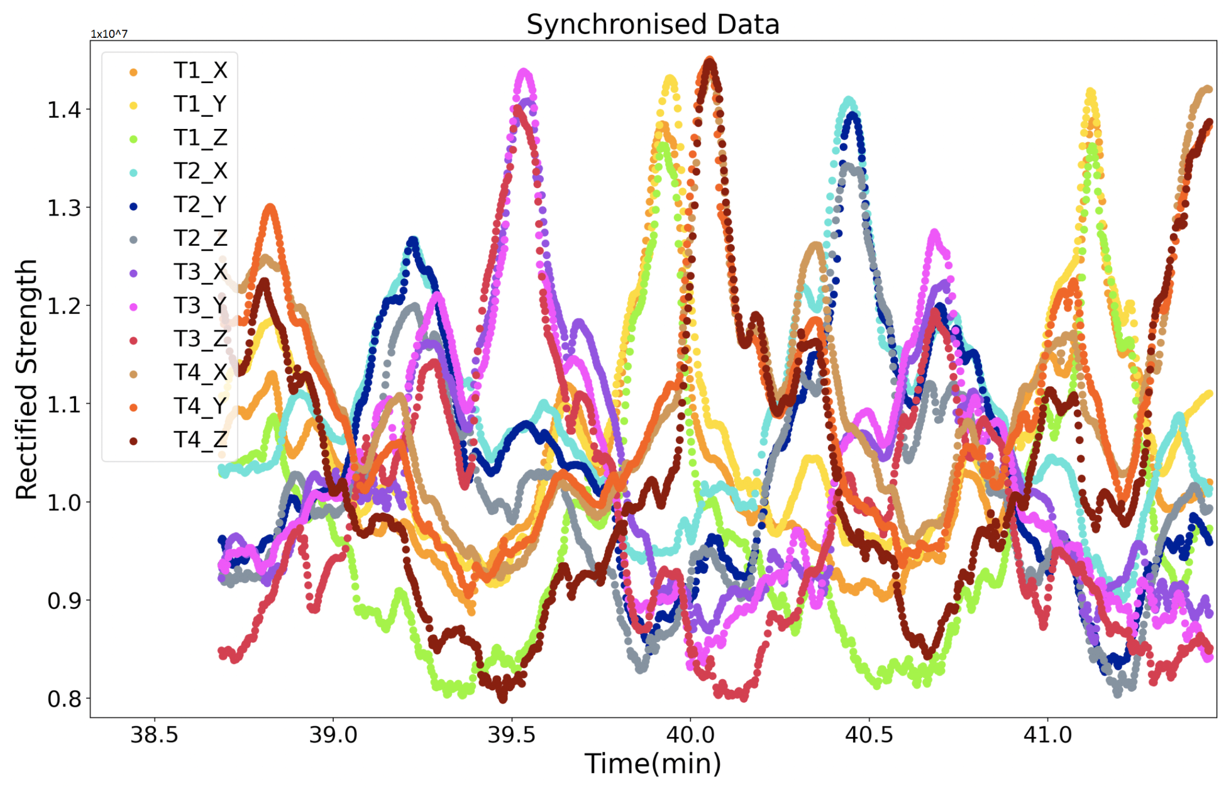 Sensors 21 02218 g013