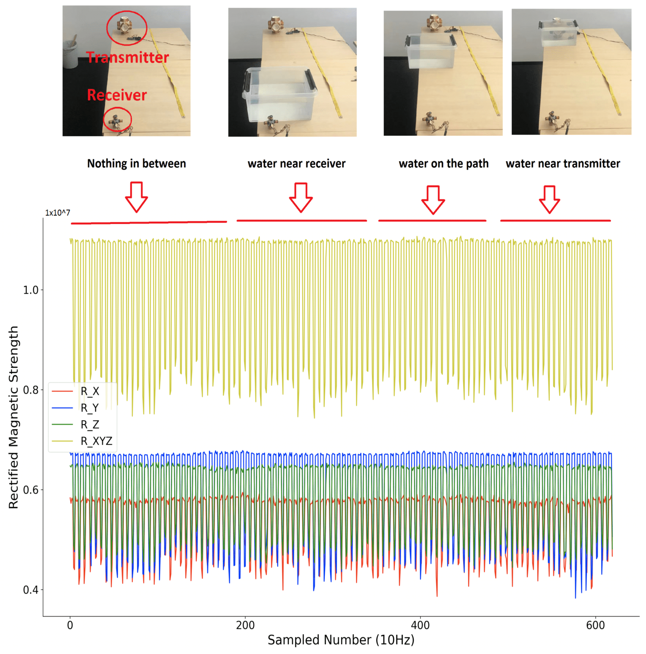 Sensors 21 02218 g016