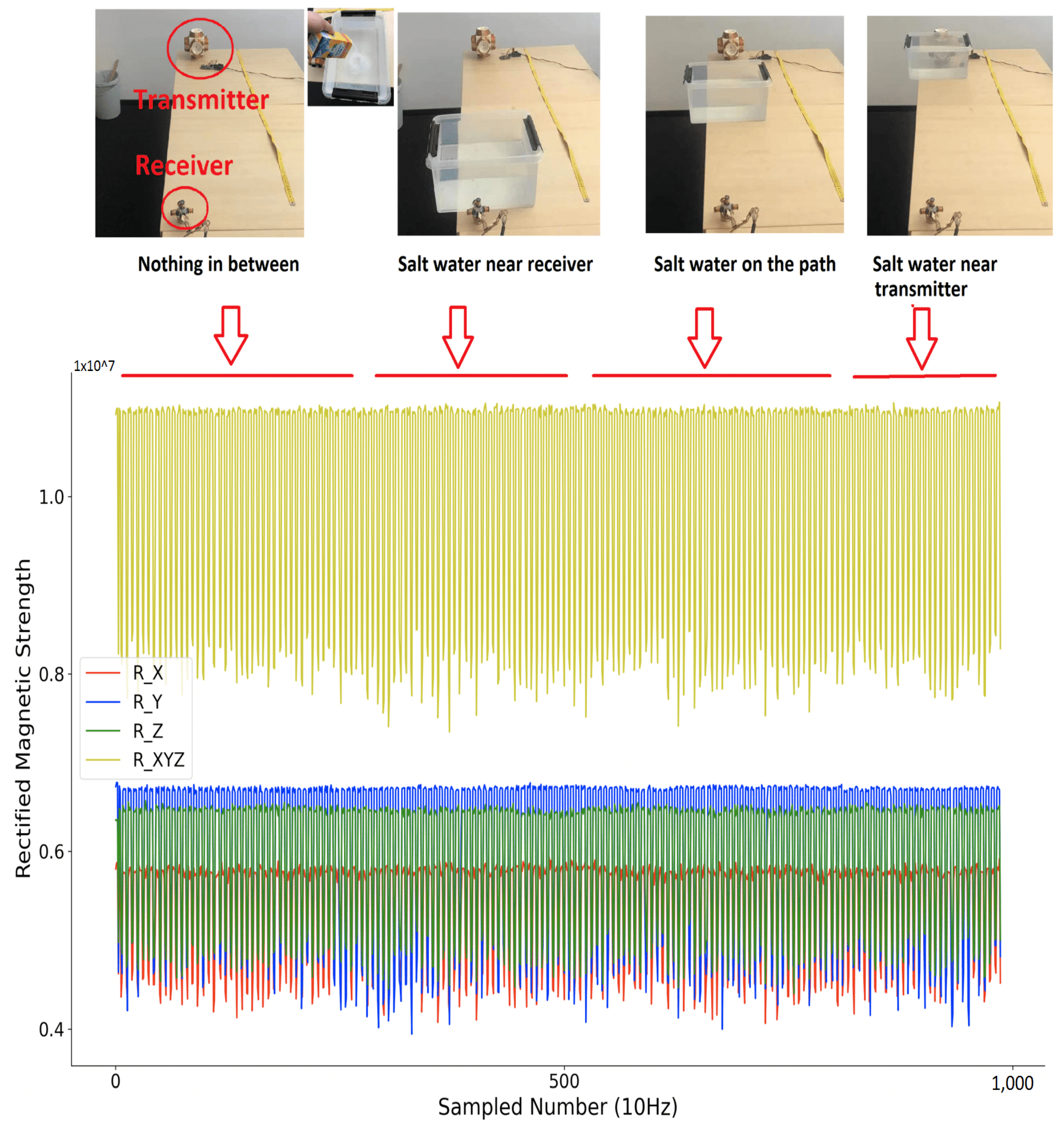 Sensors 21 02218 g017