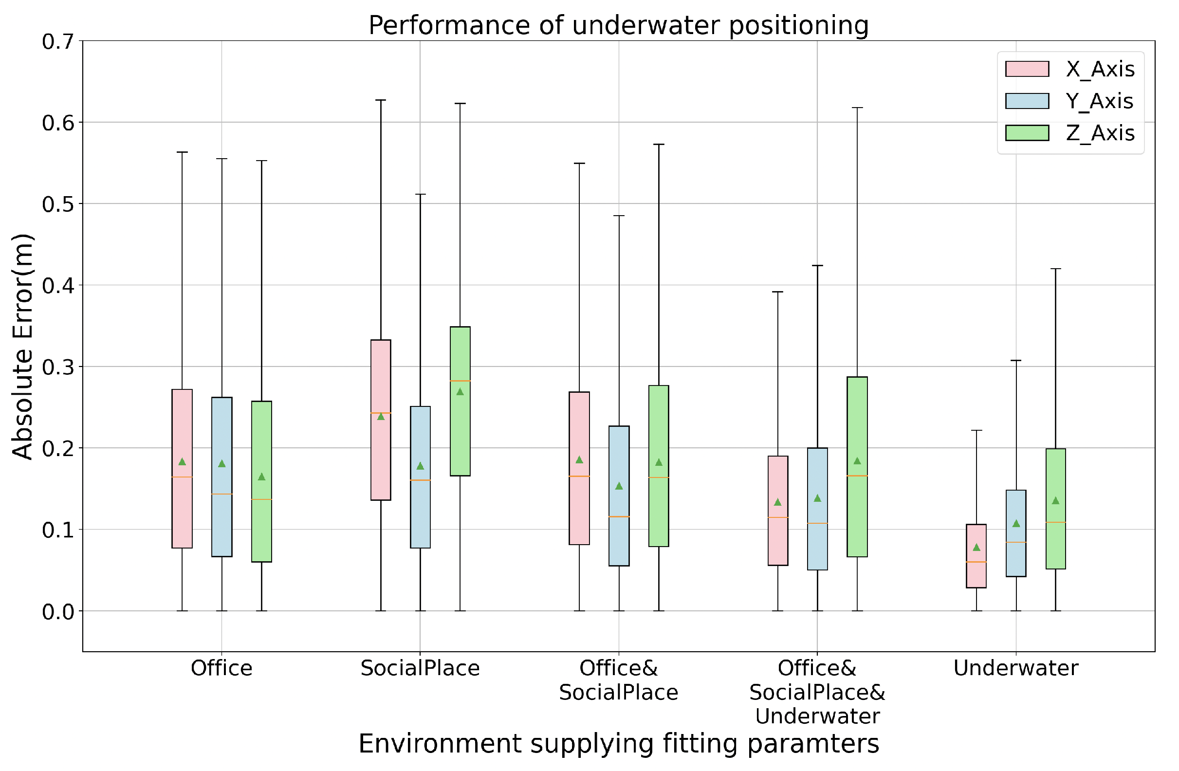 Sensors 21 02218 g022
