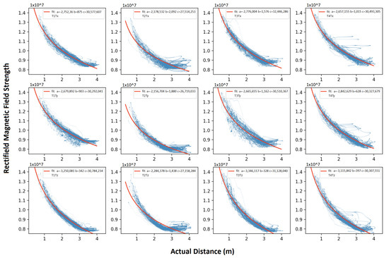 Sensors 21 02218 g0a1