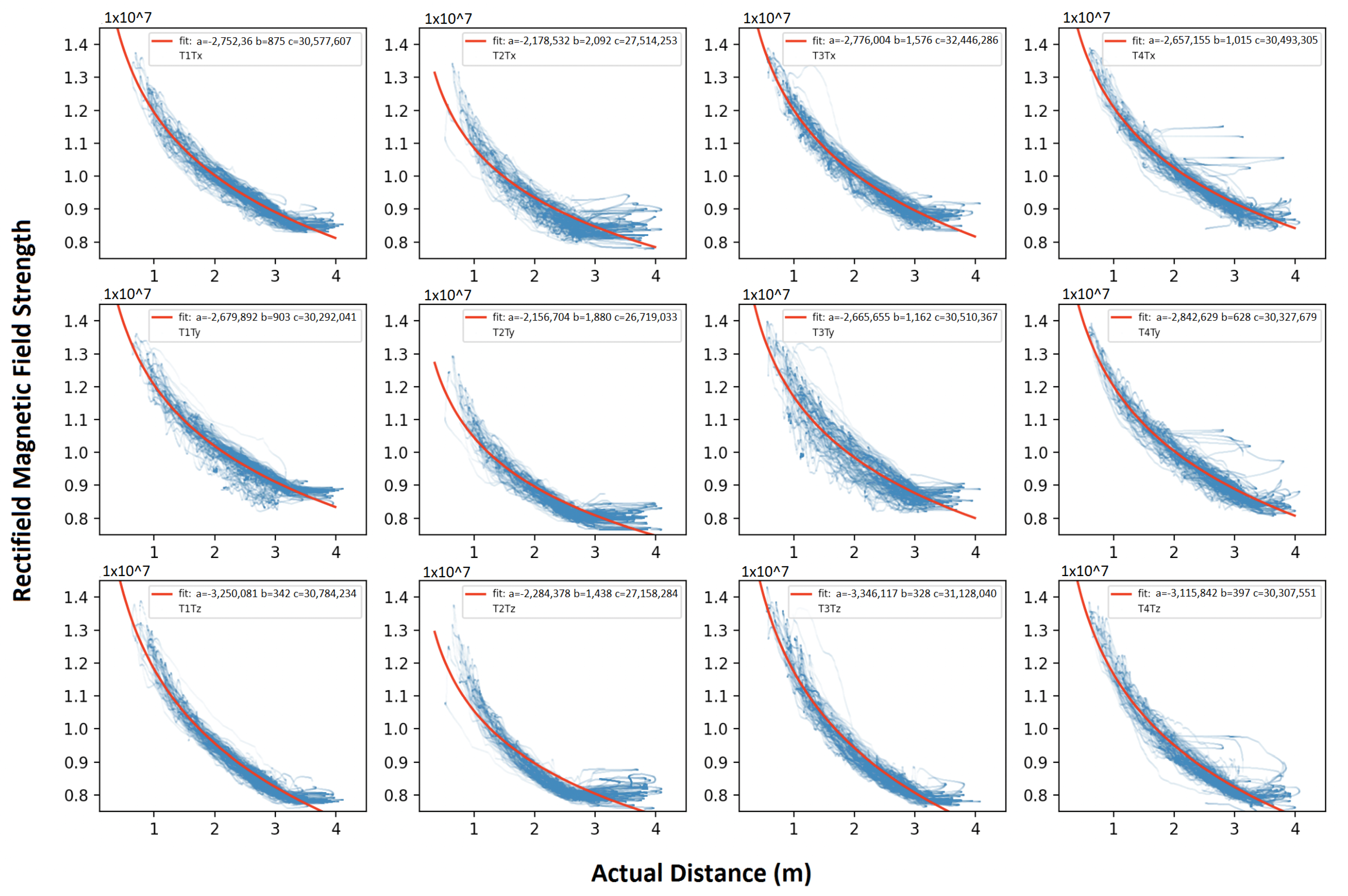 Sensors 21 02218 g0a1