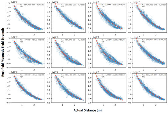 Sensors 21 02218 g0a2