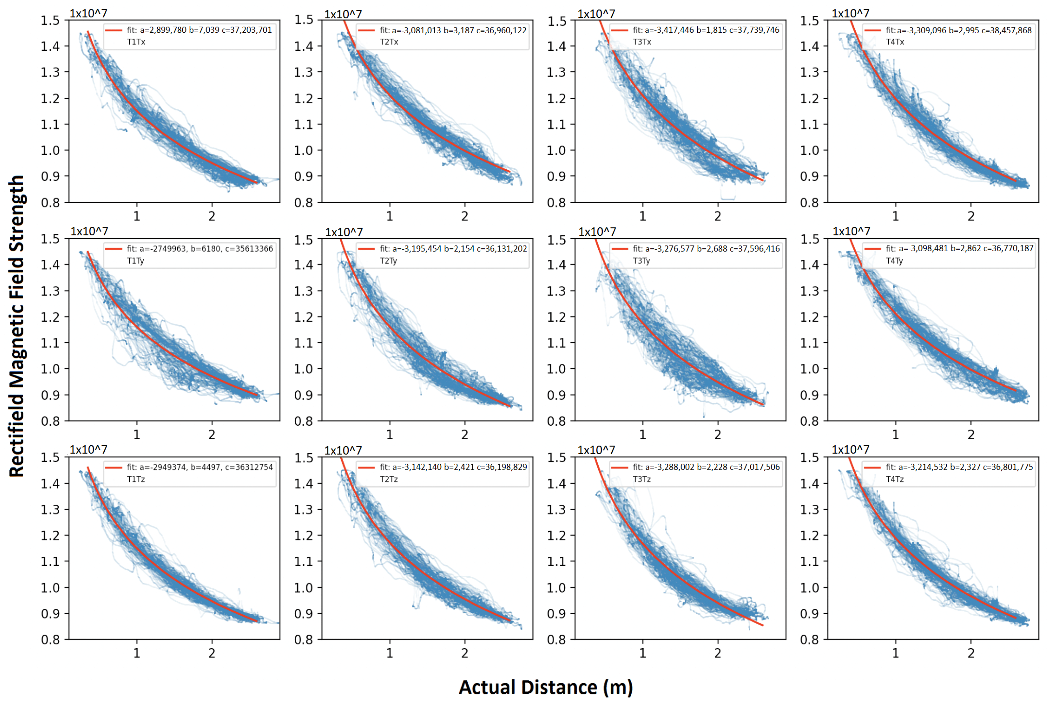Sensors 21 02218 g0a2