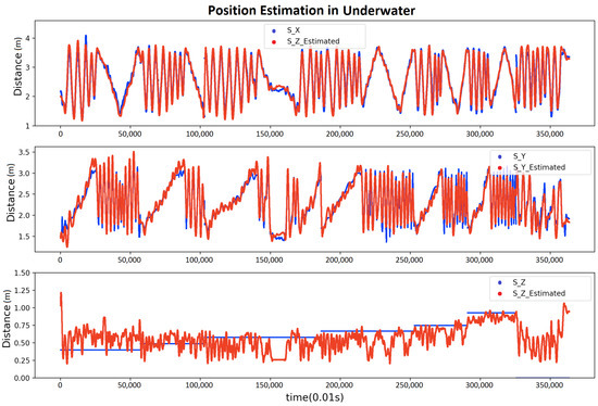 Sensors 21 02218 g0a4
