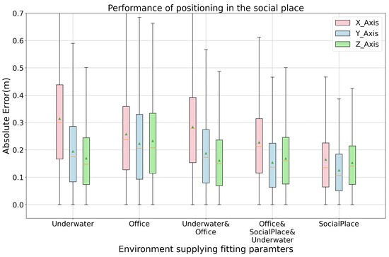 Sensors 21 02218 g0a5