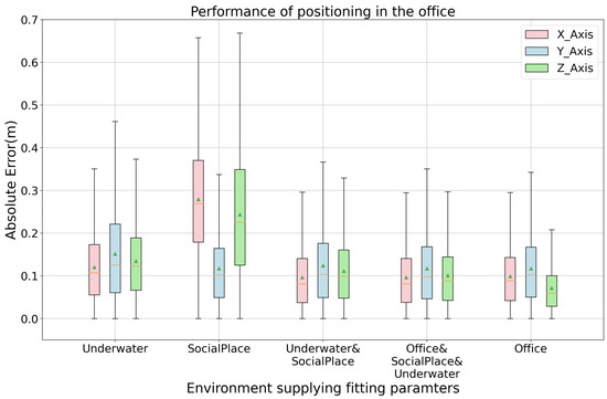 Sensors 21 02218 g0a6