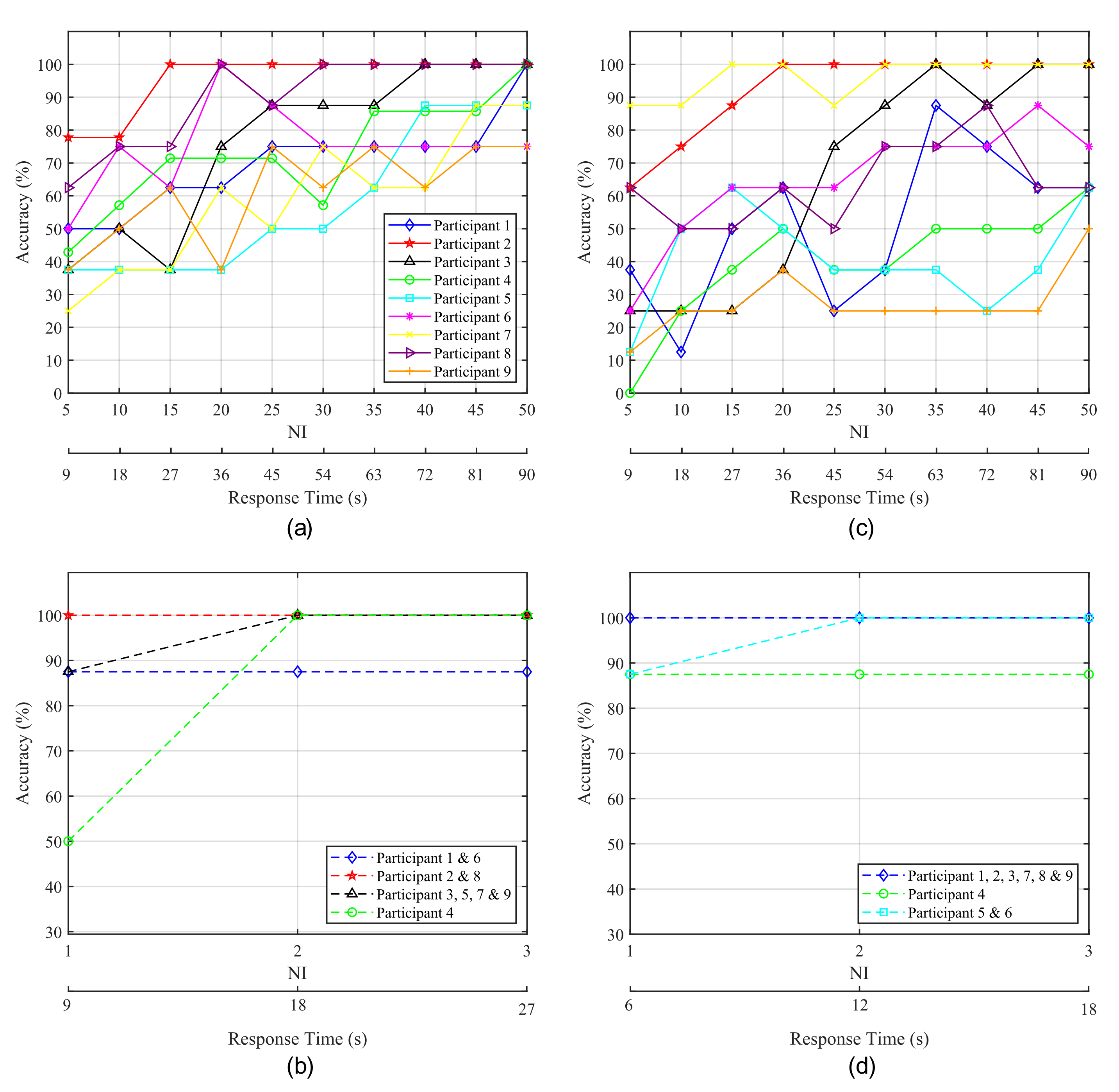 Sensors 21 02220 g009