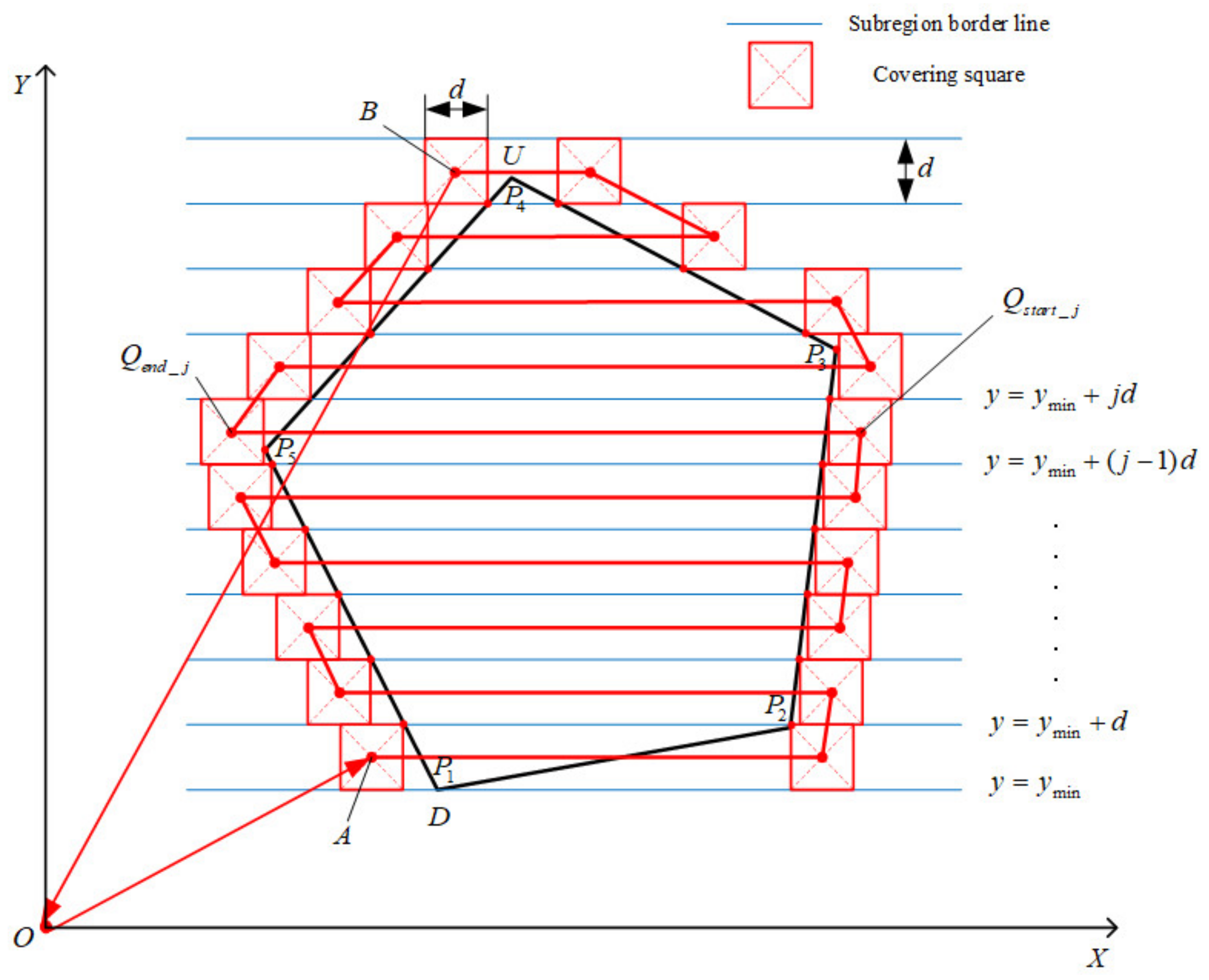 Sensors 21 02221 g003