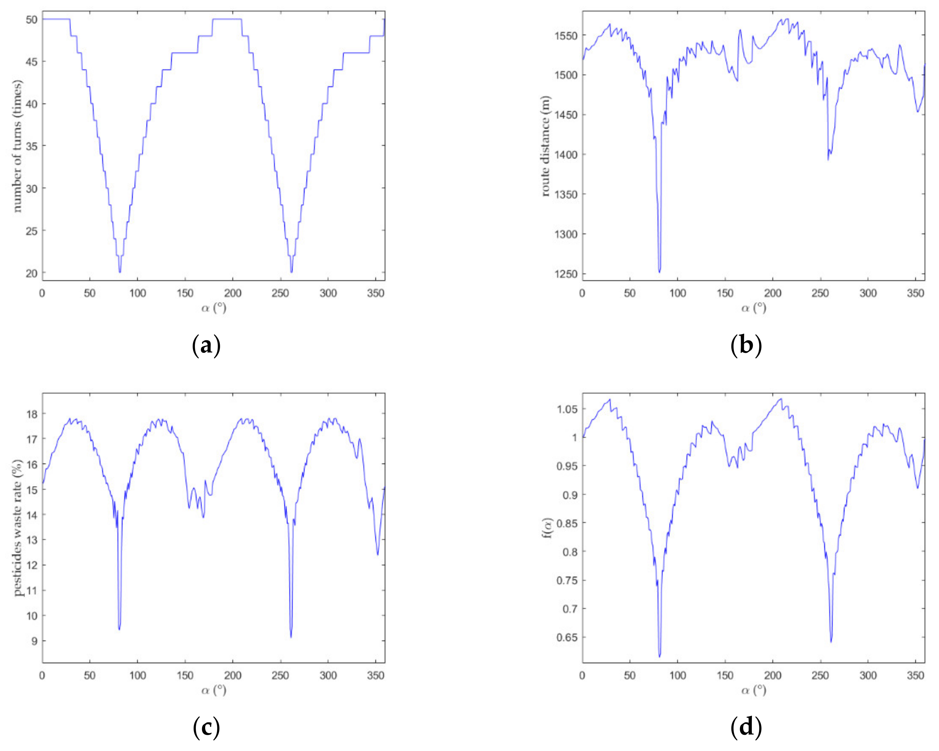 Sensors 21 02221 g007