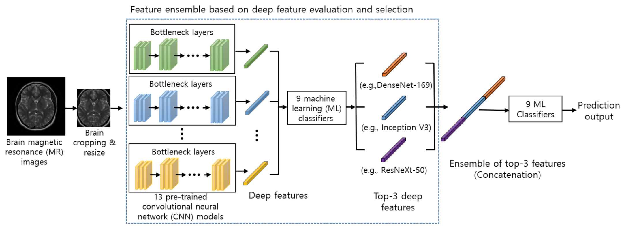 Sensors 21 02222 g001