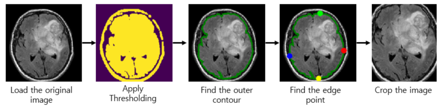 Sensors 21 02222 g002