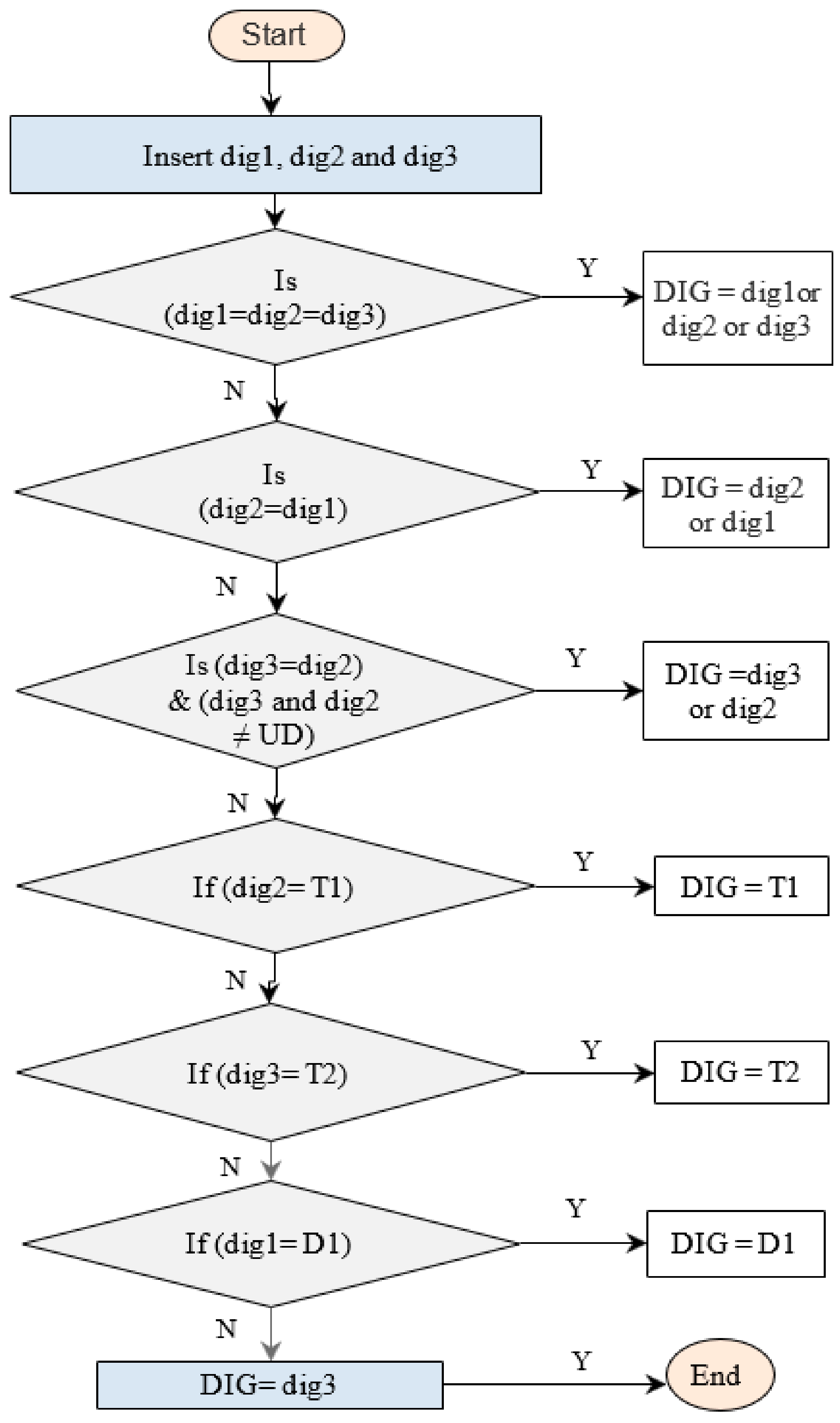Sensors 21 02223 g002 Sensors 21 02223 g002