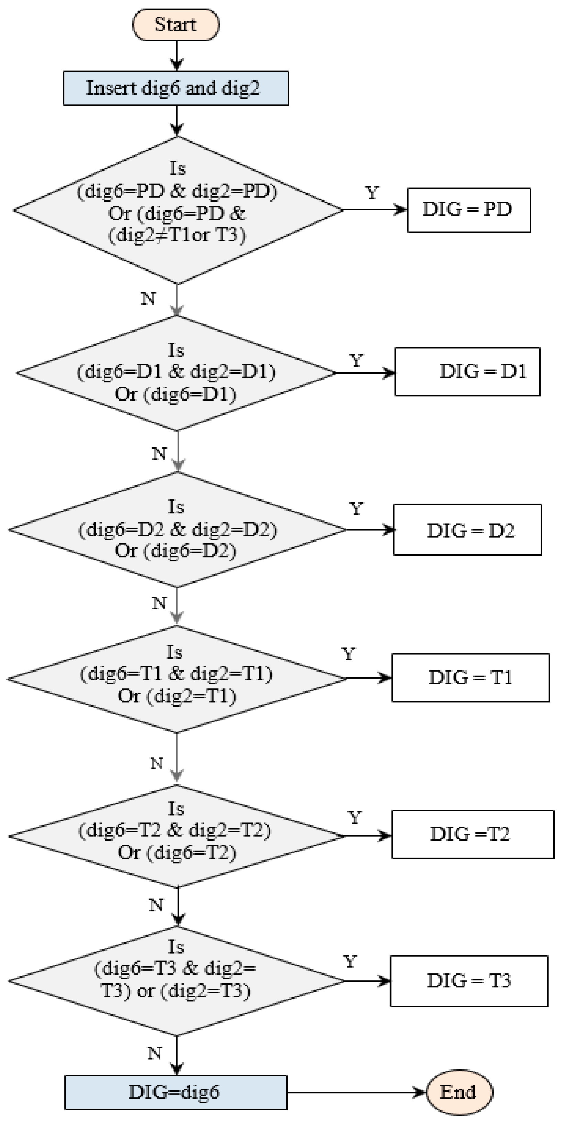 Sensors 21 02223 g004 Sensors 21 02223 g004