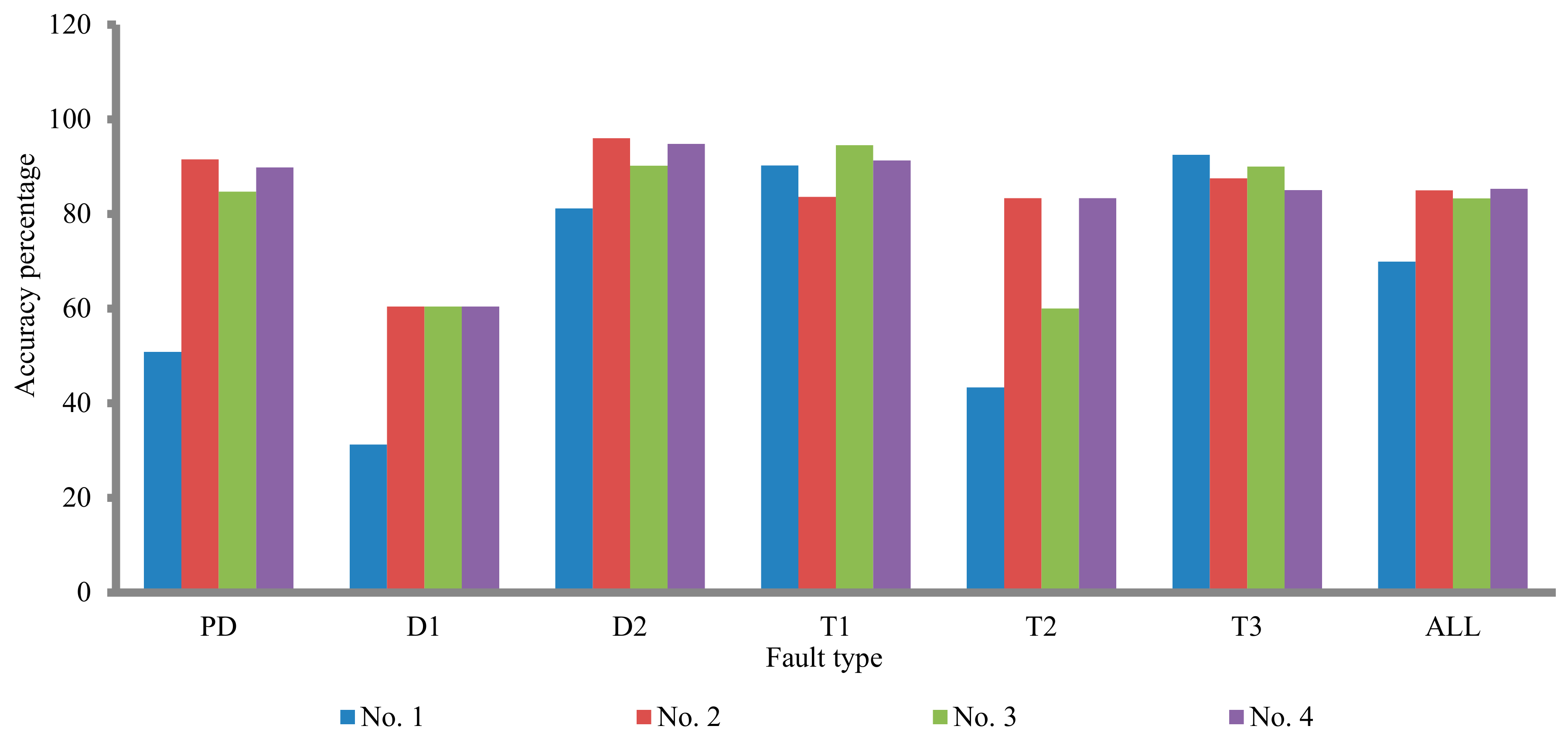 Sensors 21 02223 g008 Sensors 21 02223 g008