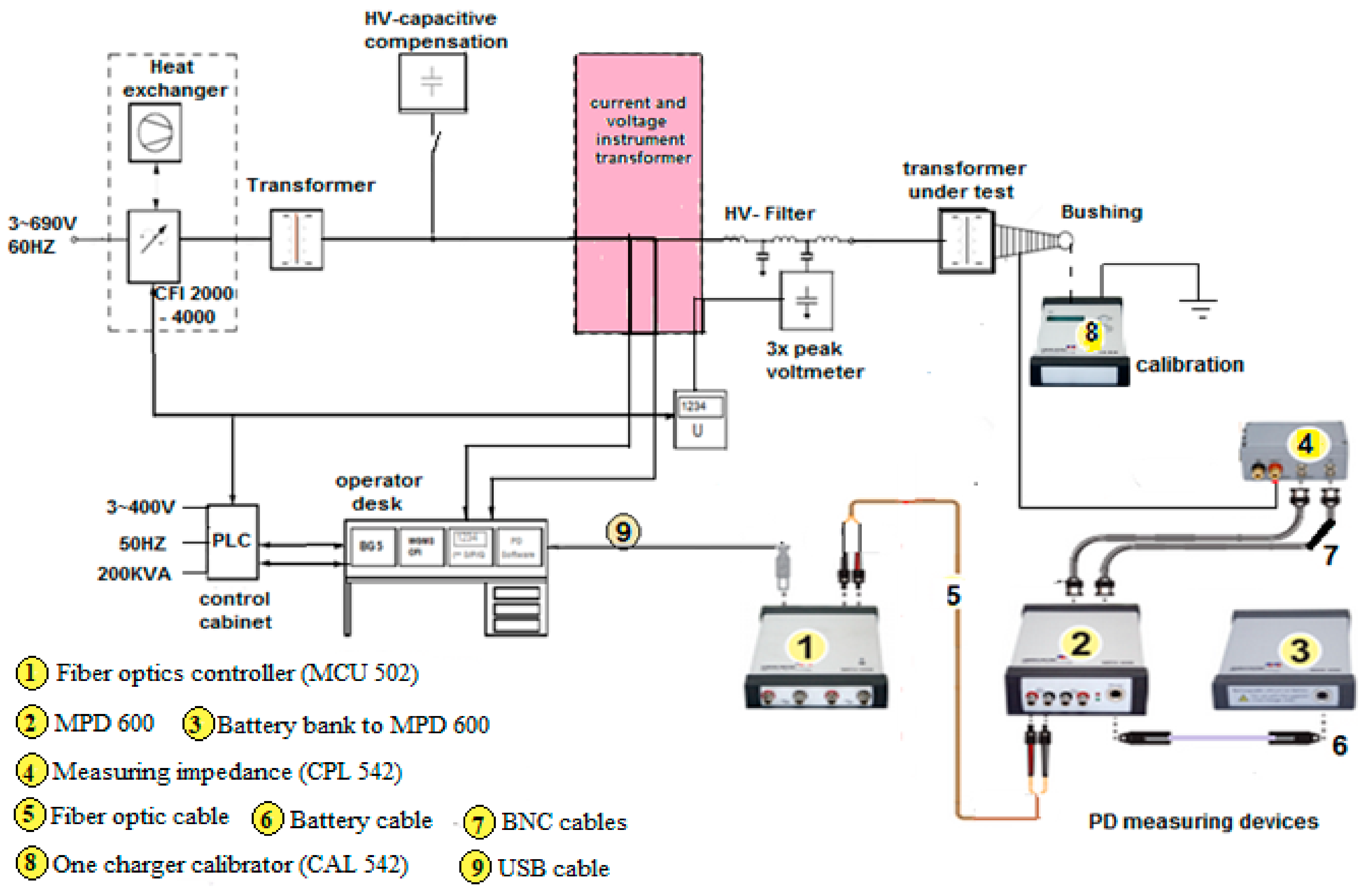 Sensors 21 02223 g011 Sensors 21 02223 g011
