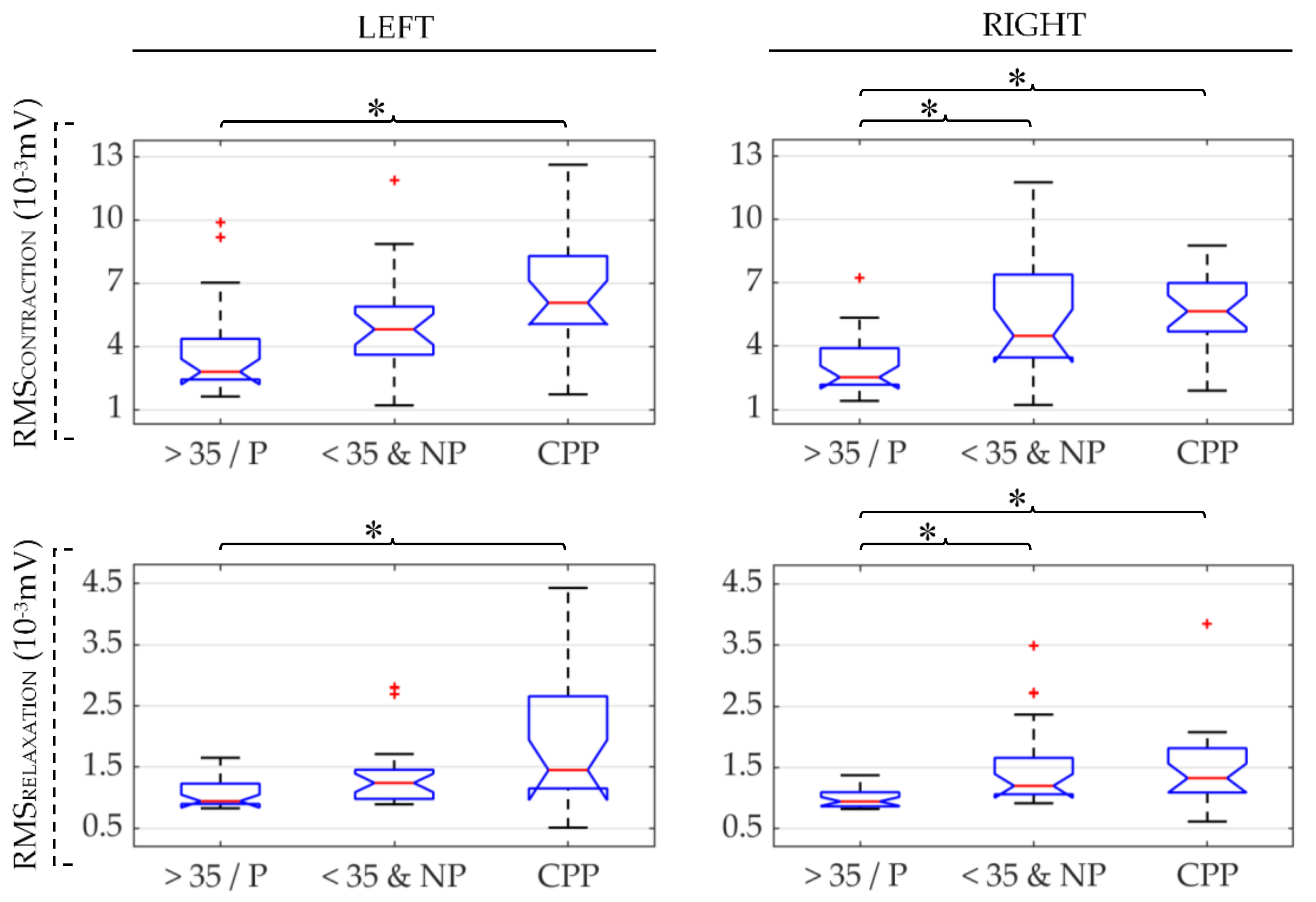 Sensors 21 02225 g003