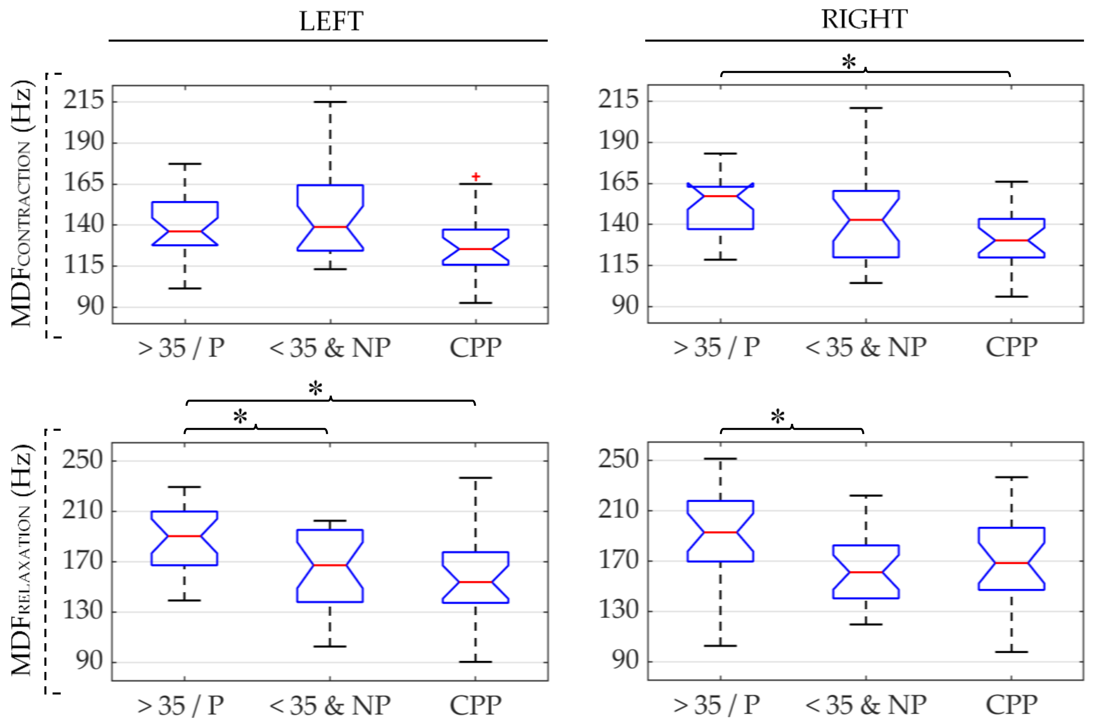 Sensors 21 02225 g004