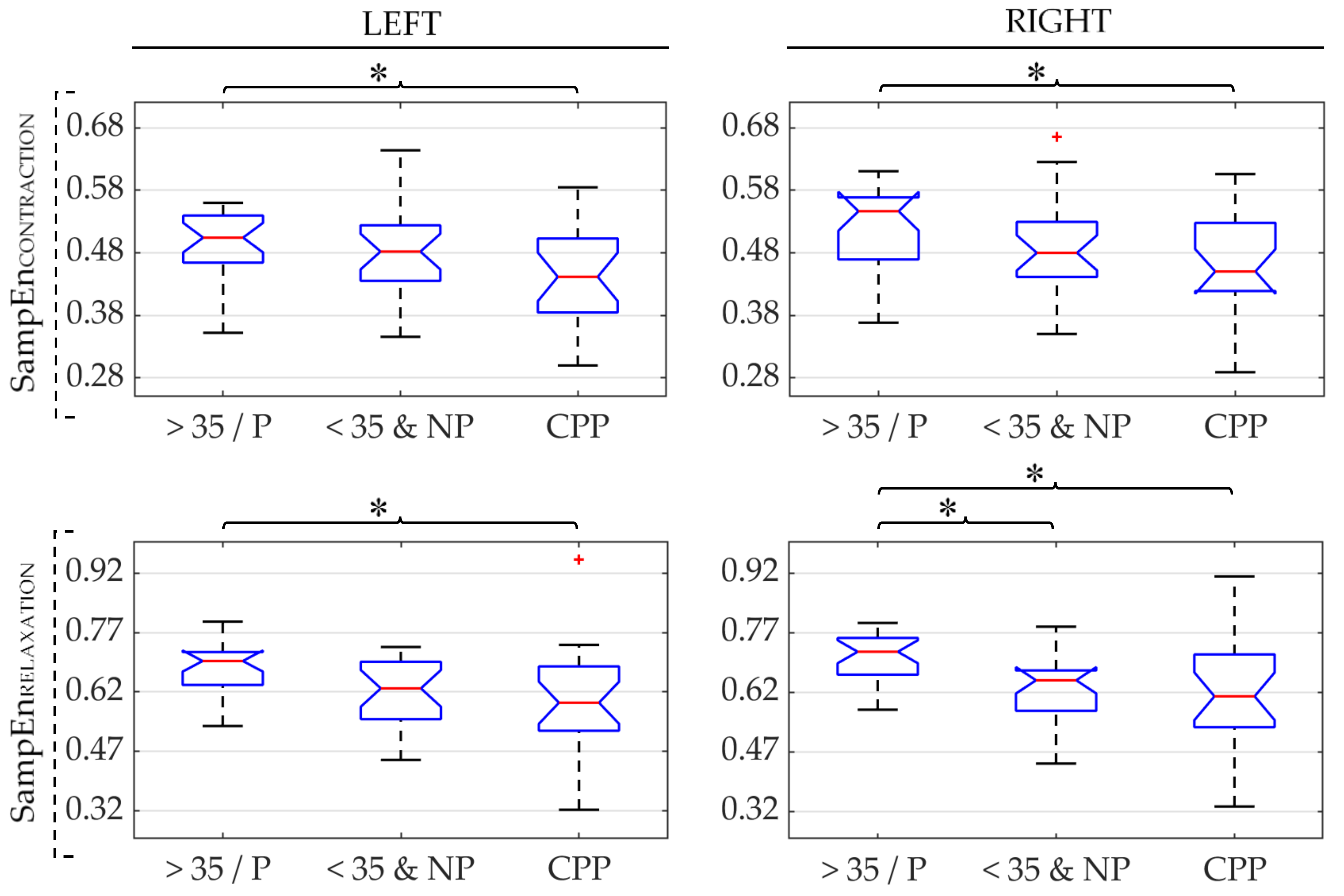 Sensors 21 02225 g006