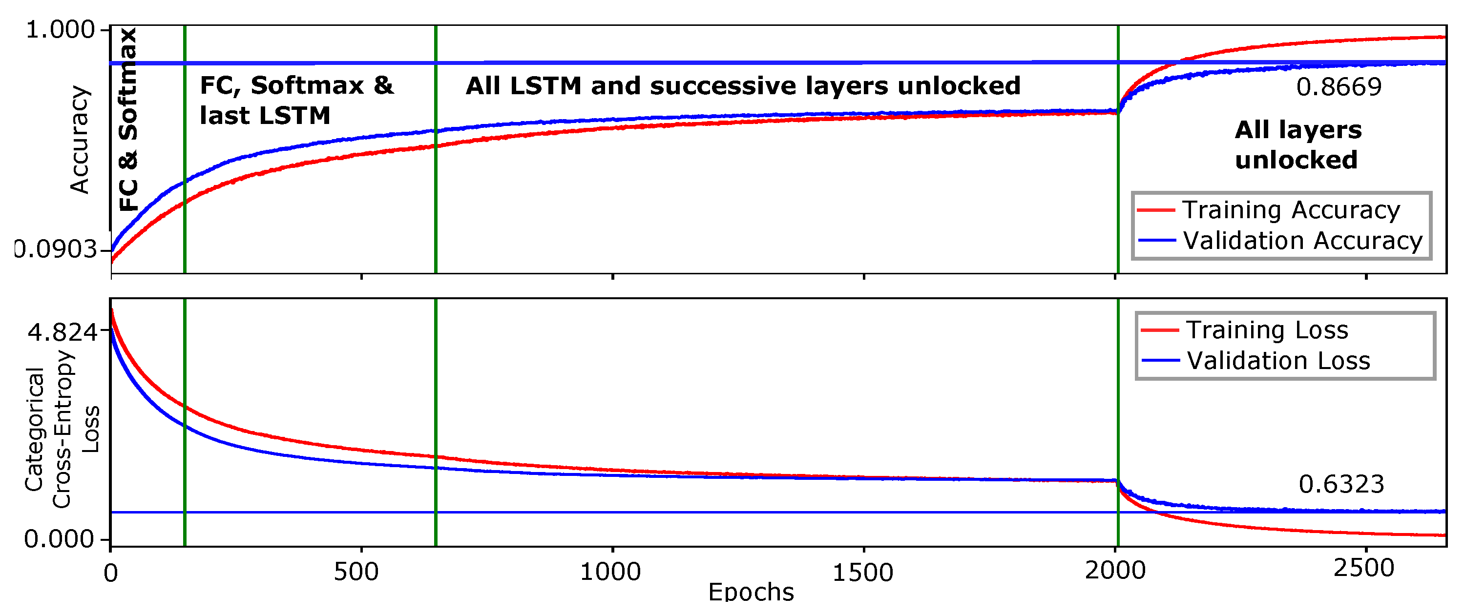 Sensors 21 02227 g005 Sensors 21 02227 g005