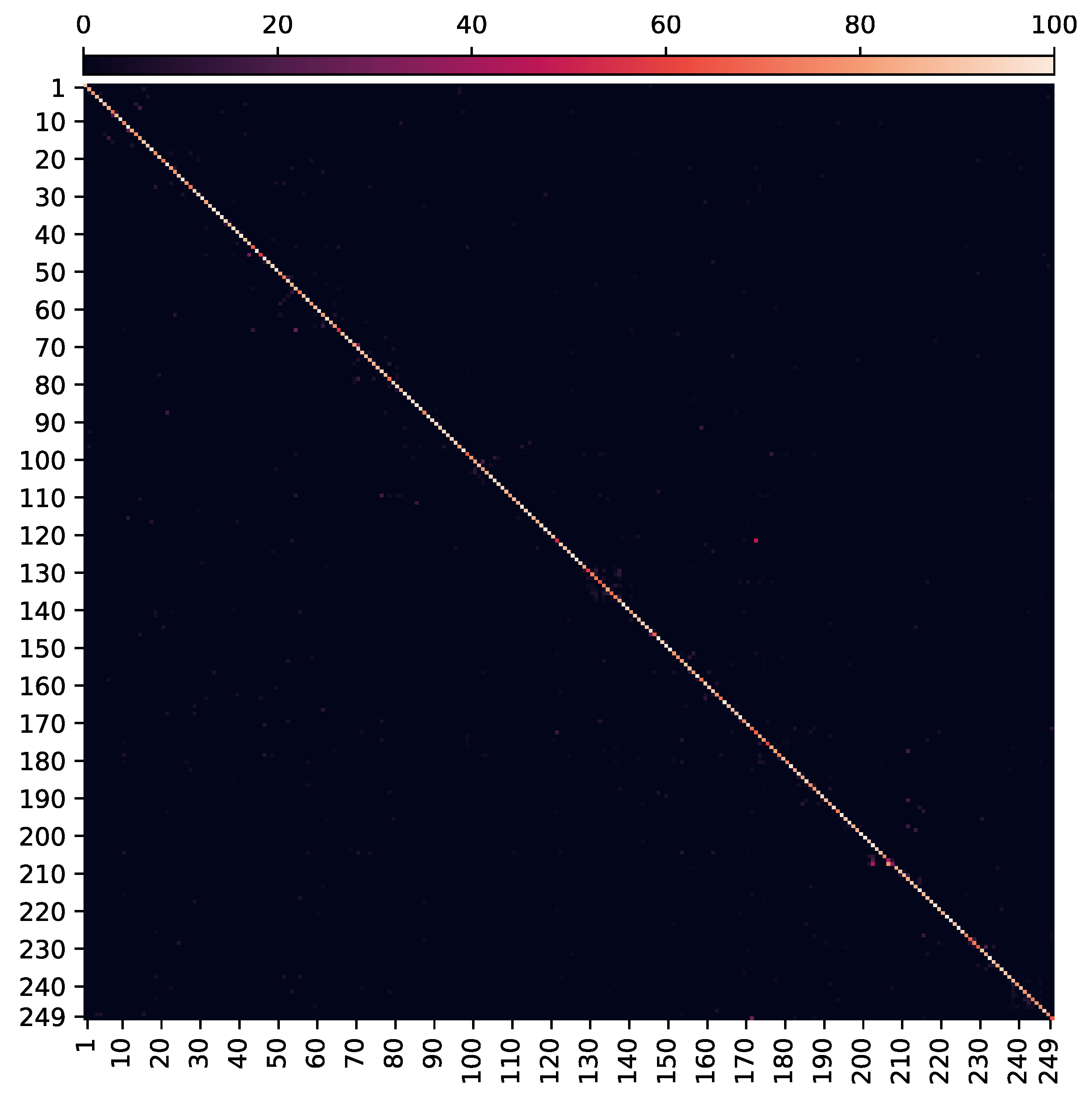 Sensors 21 02227 g006 Sensors 21 02227 g006