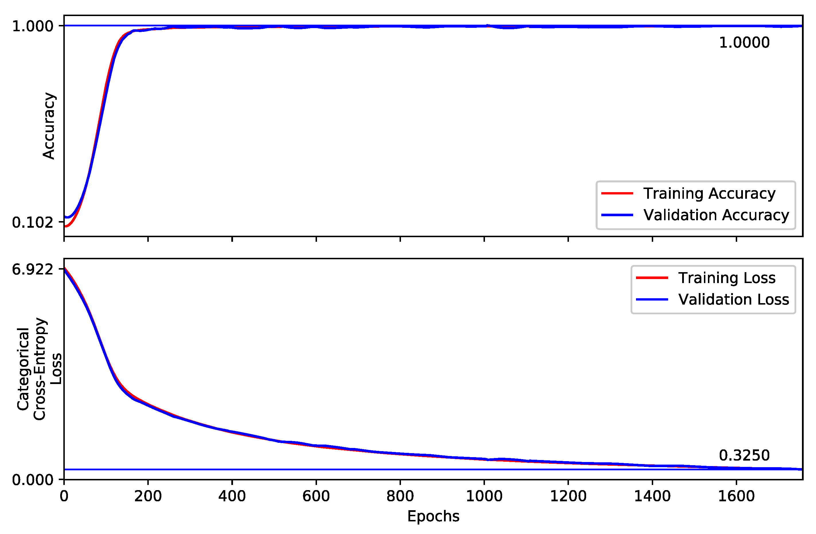 Sensors 21 02227 g007 Sensors 21 02227 g007