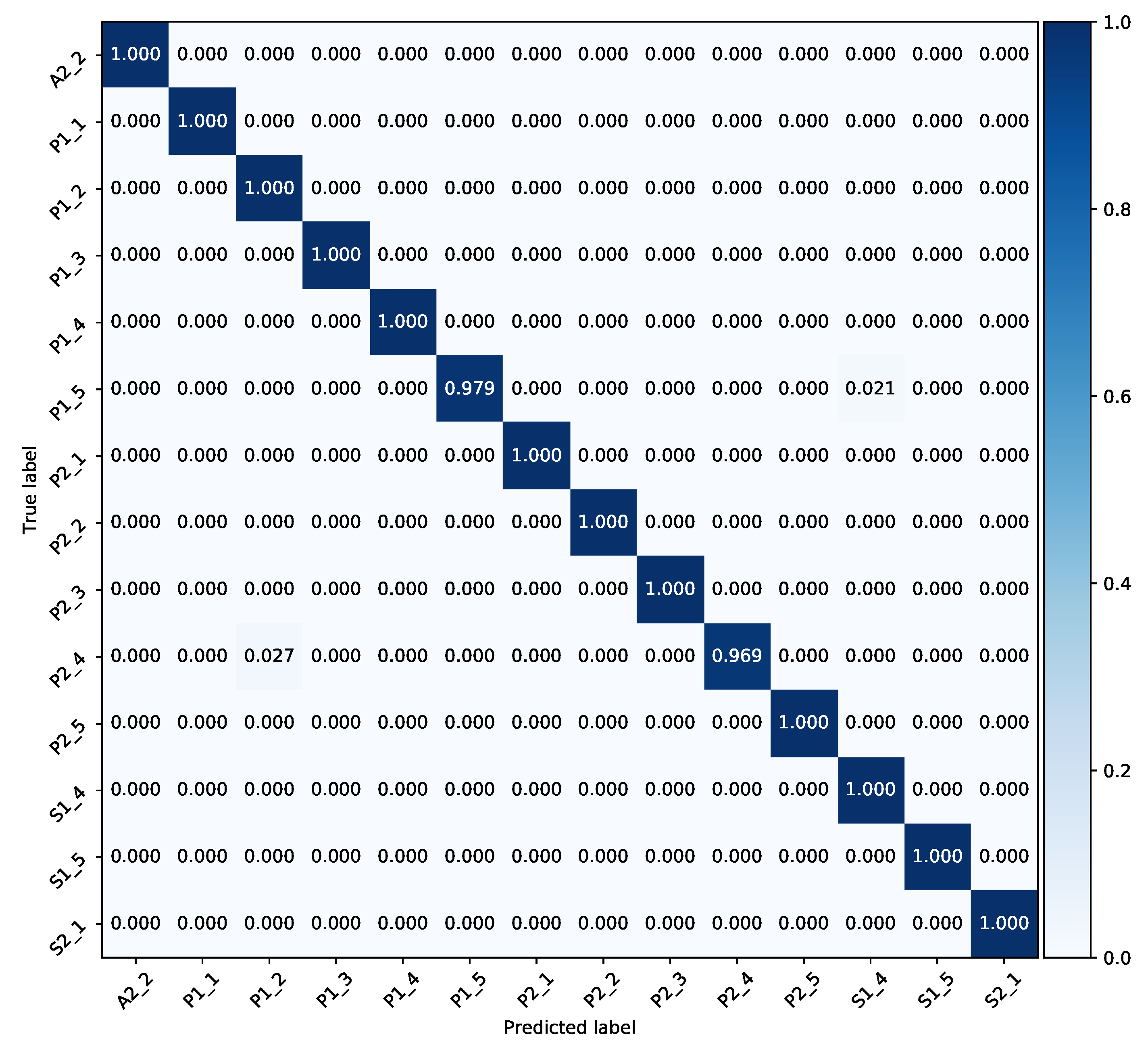 Sensors 21 02227 g008 Sensors 21 02227 g008