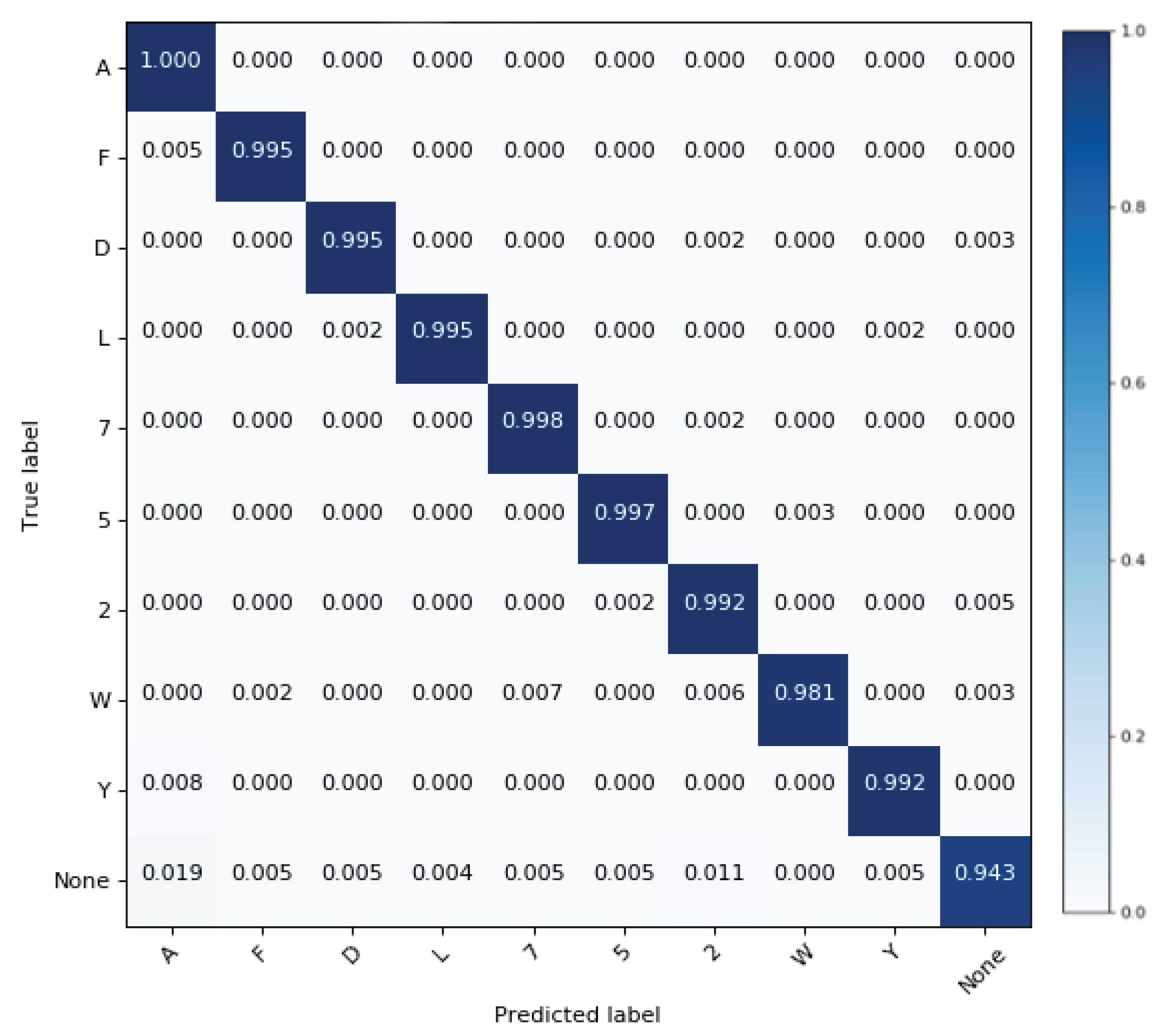 Sensors 21 02227 g009 Sensors 21 02227 g009