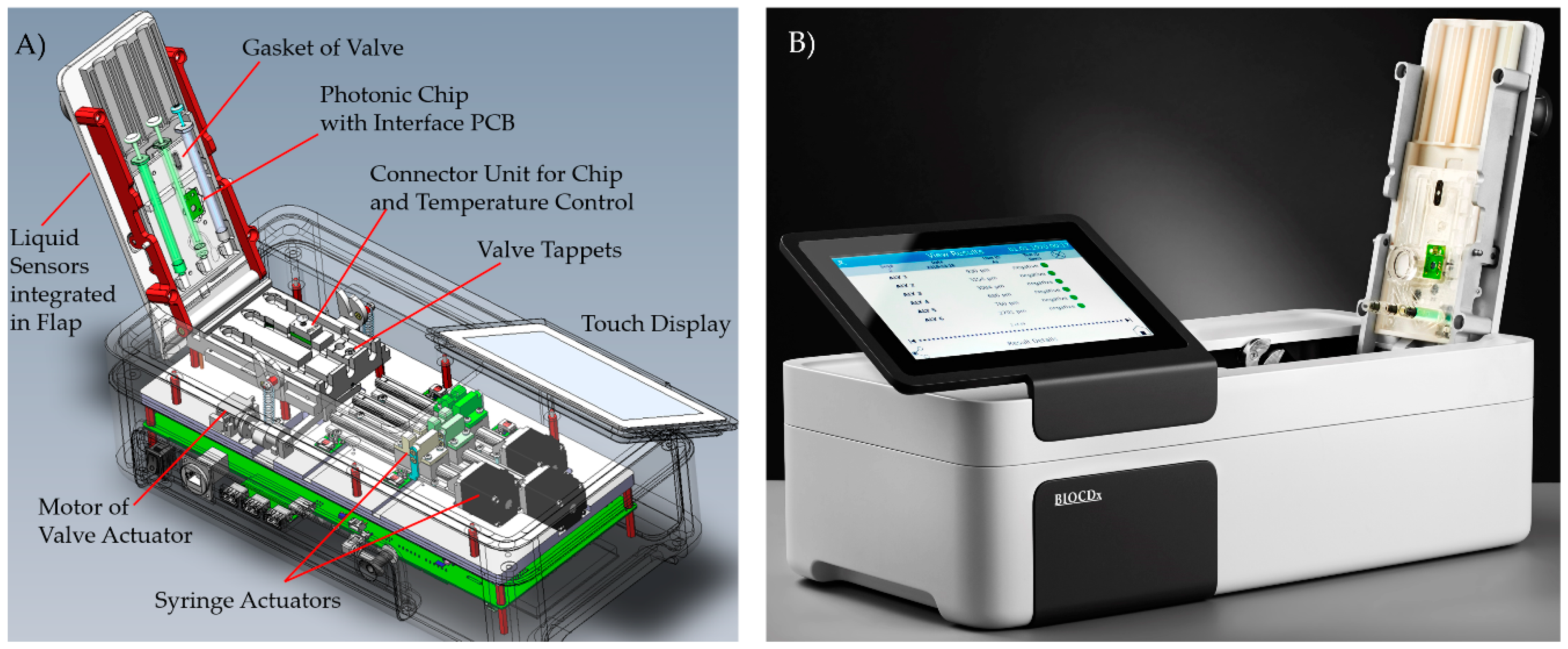 Sensors 21 02230 g005