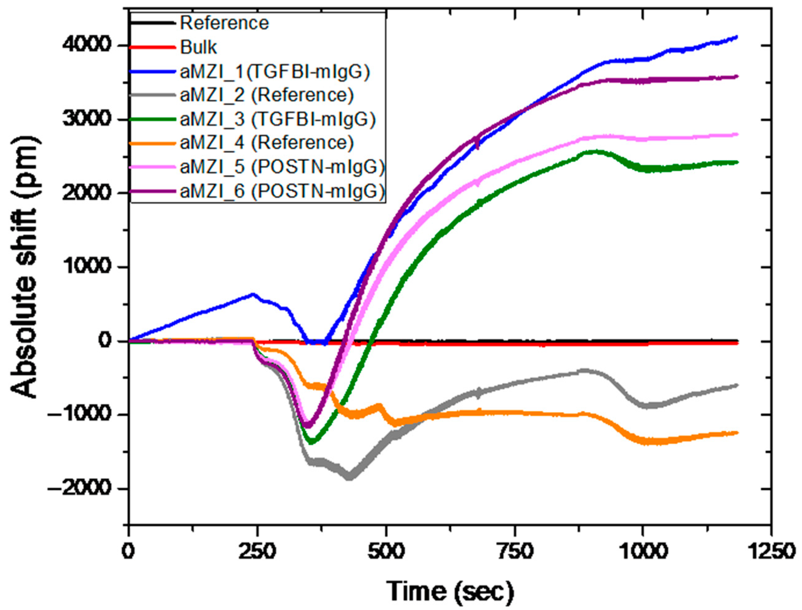 Sensors 21 02230 g007