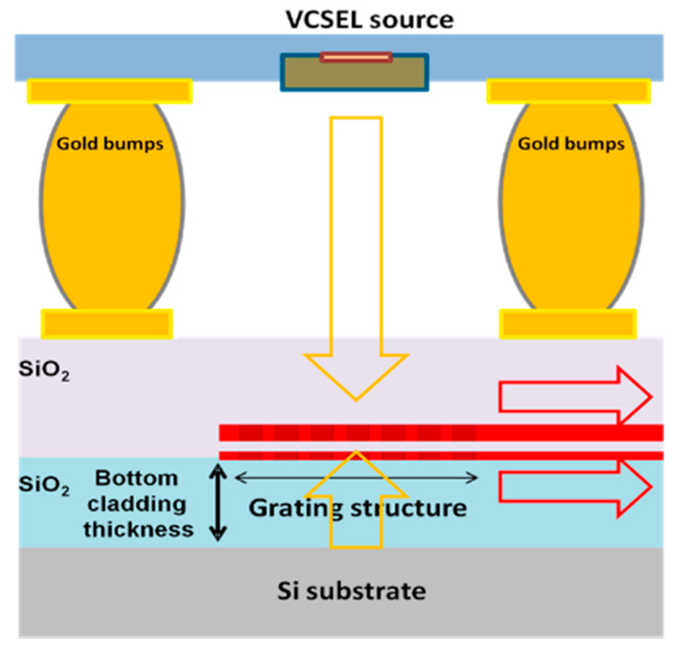 Sensors 21 02230 g008