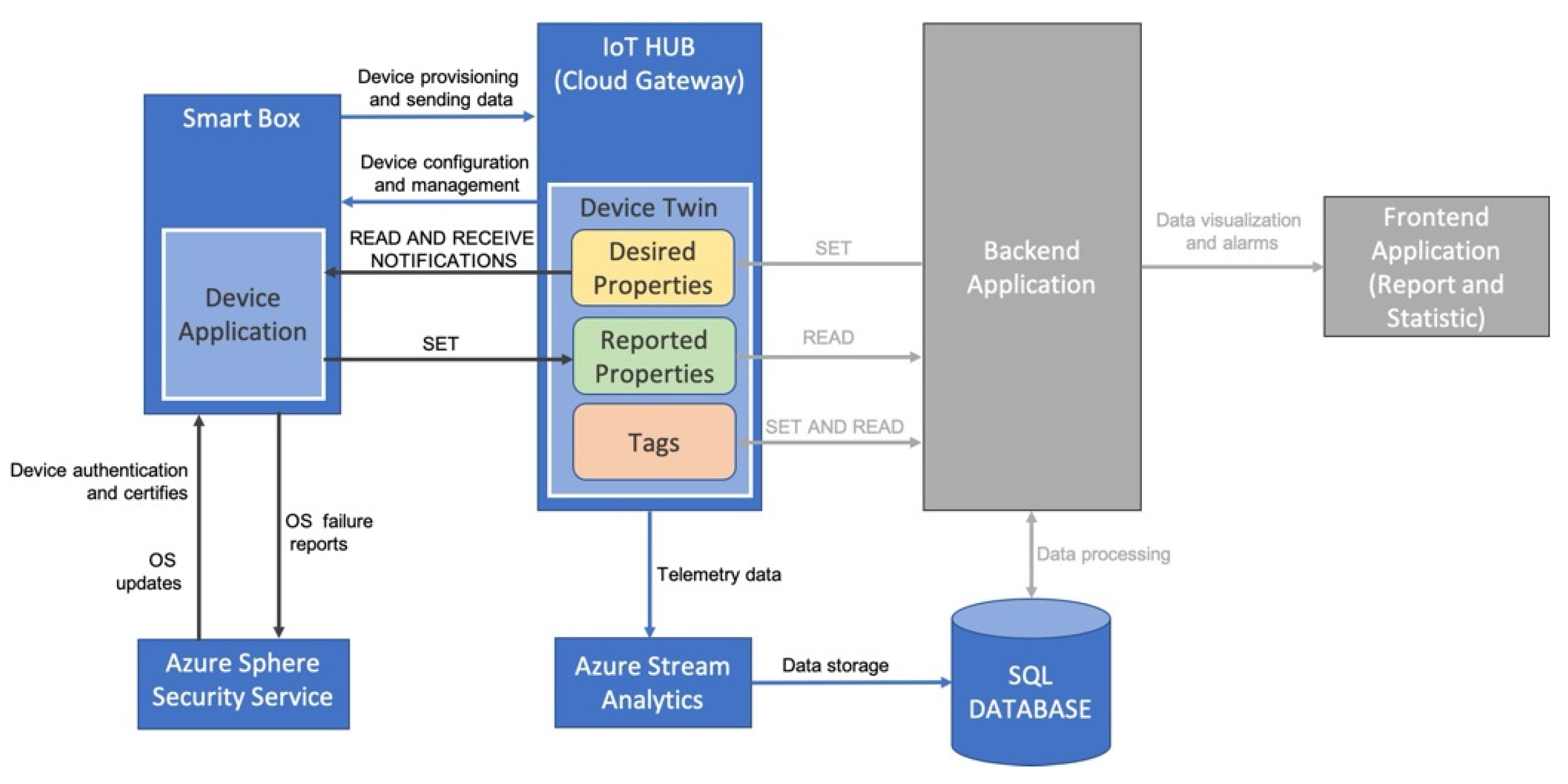 Sensors 21 02231 g005