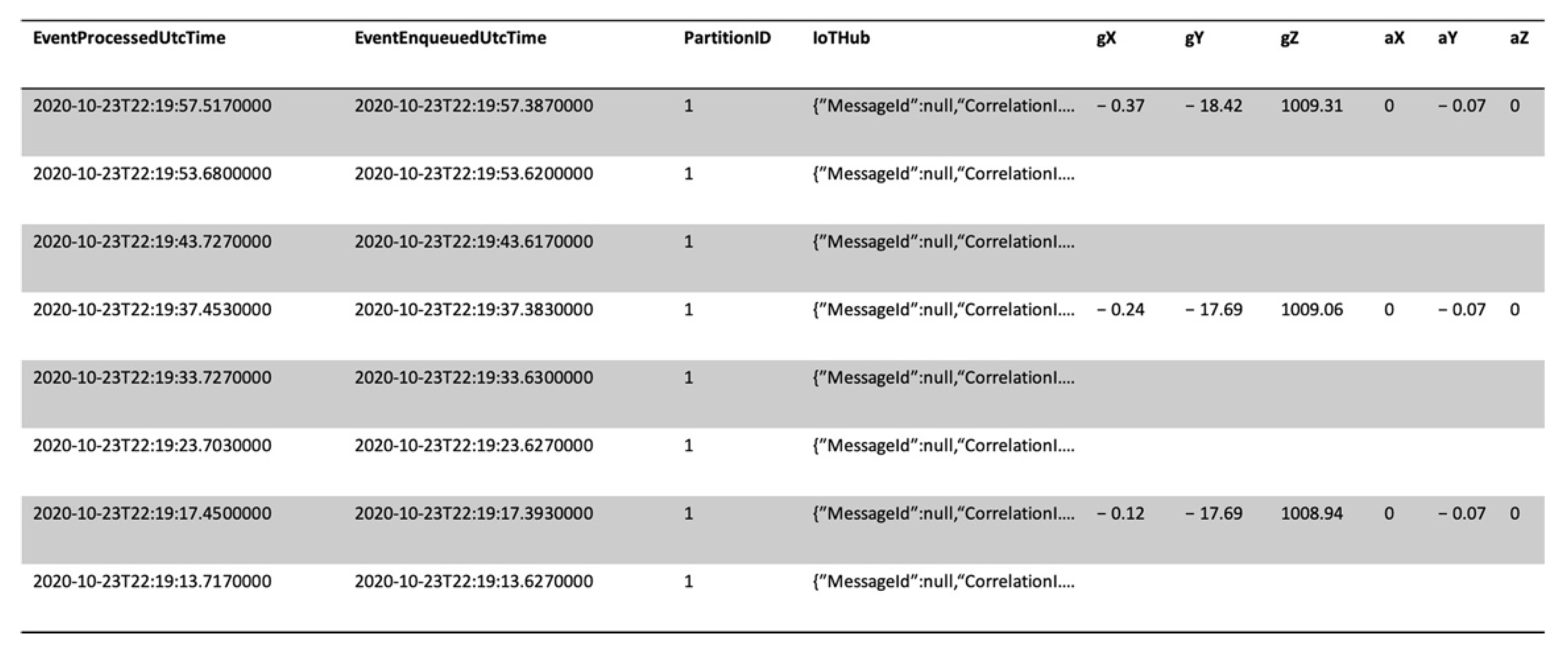 Sensors 21 02231 g010