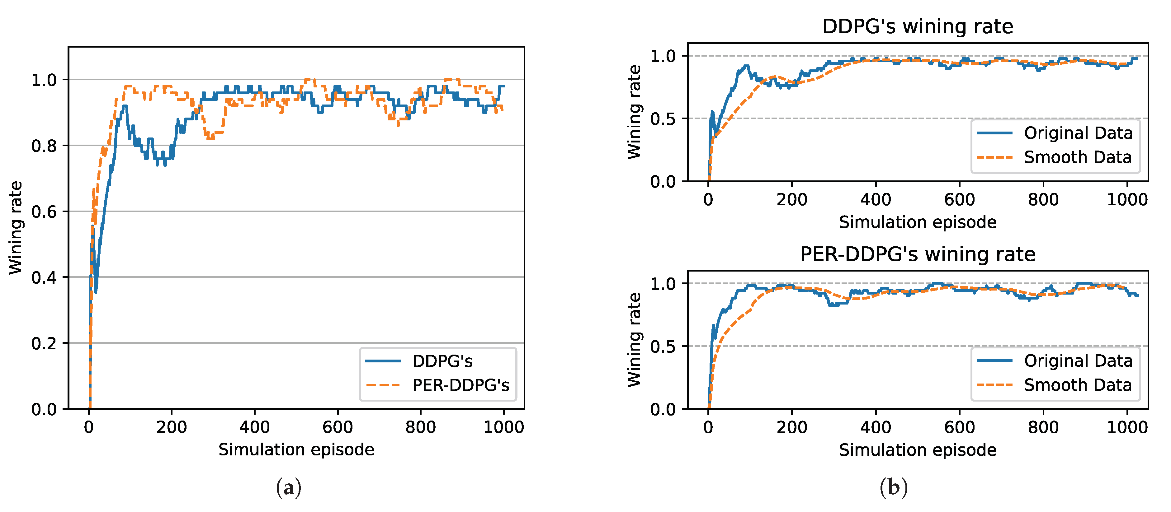 Sensors 21 02233 g008