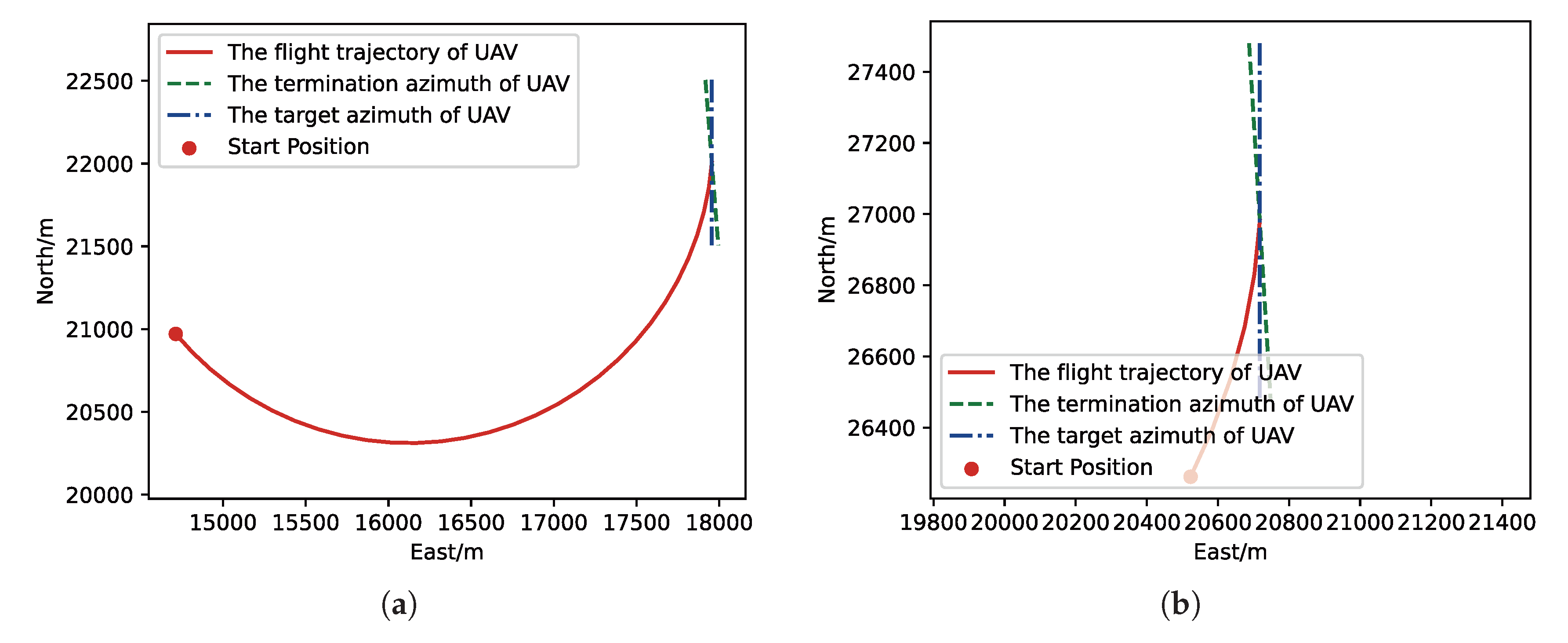 Sensors 21 02233 g012a