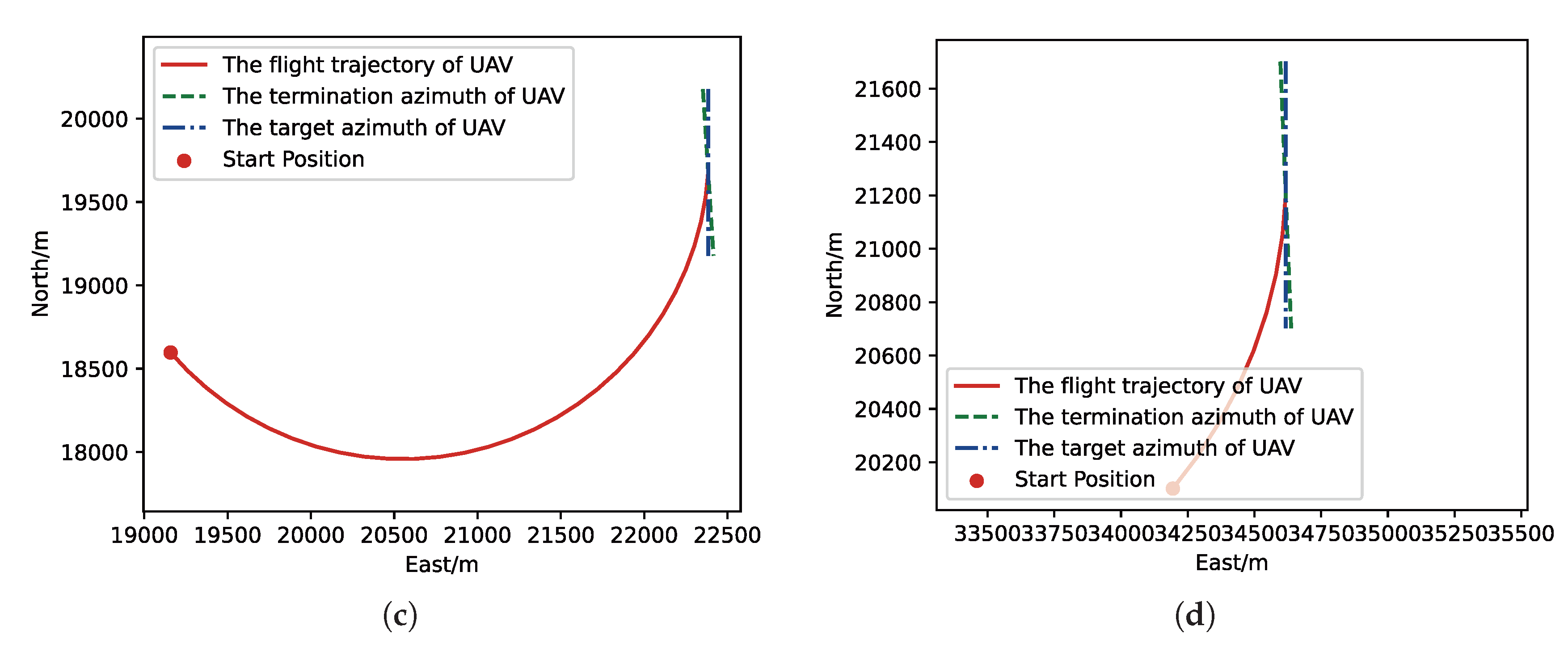 Sensors 21 02233 g012b