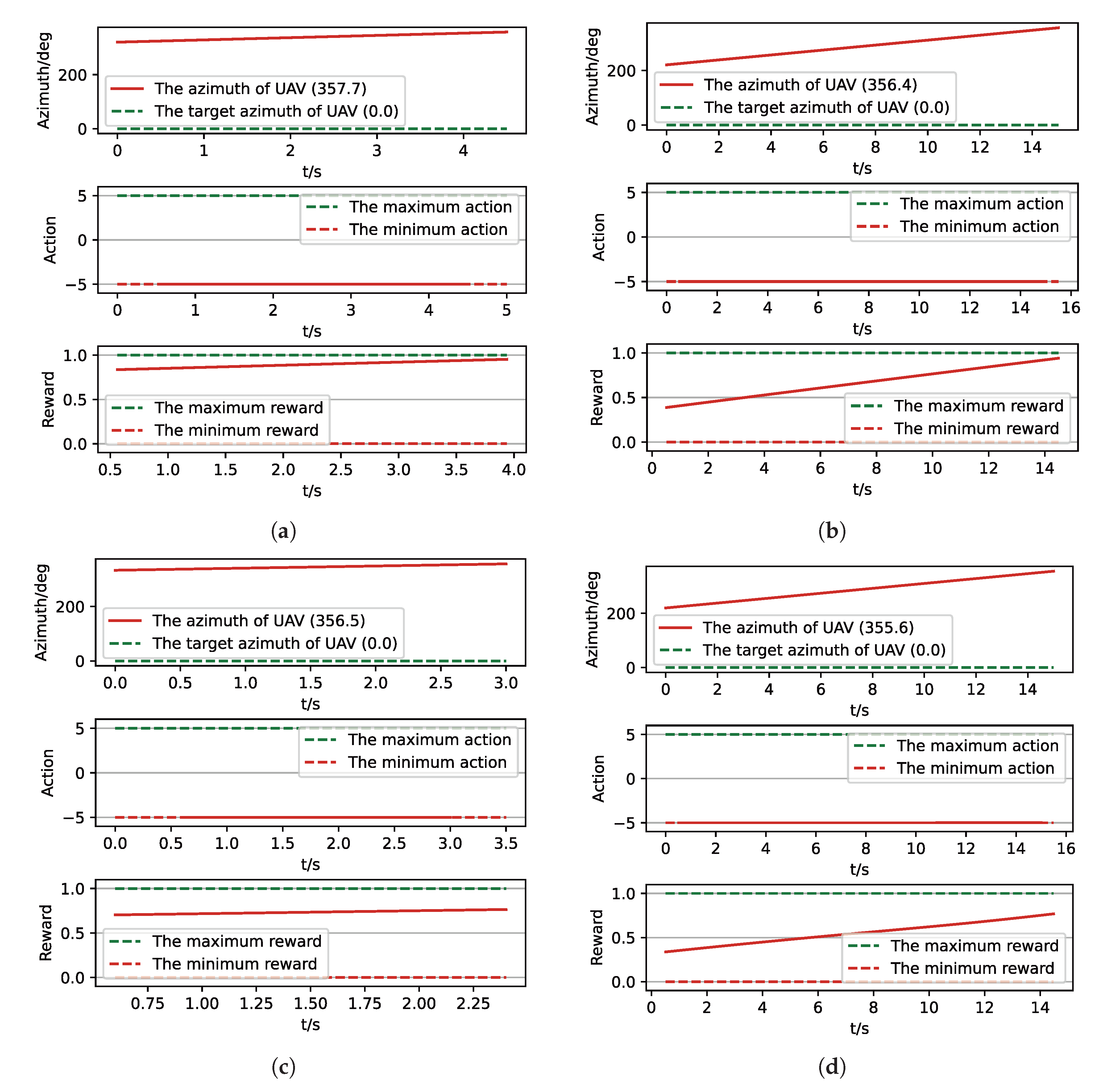 Sensors 21 02233 g013