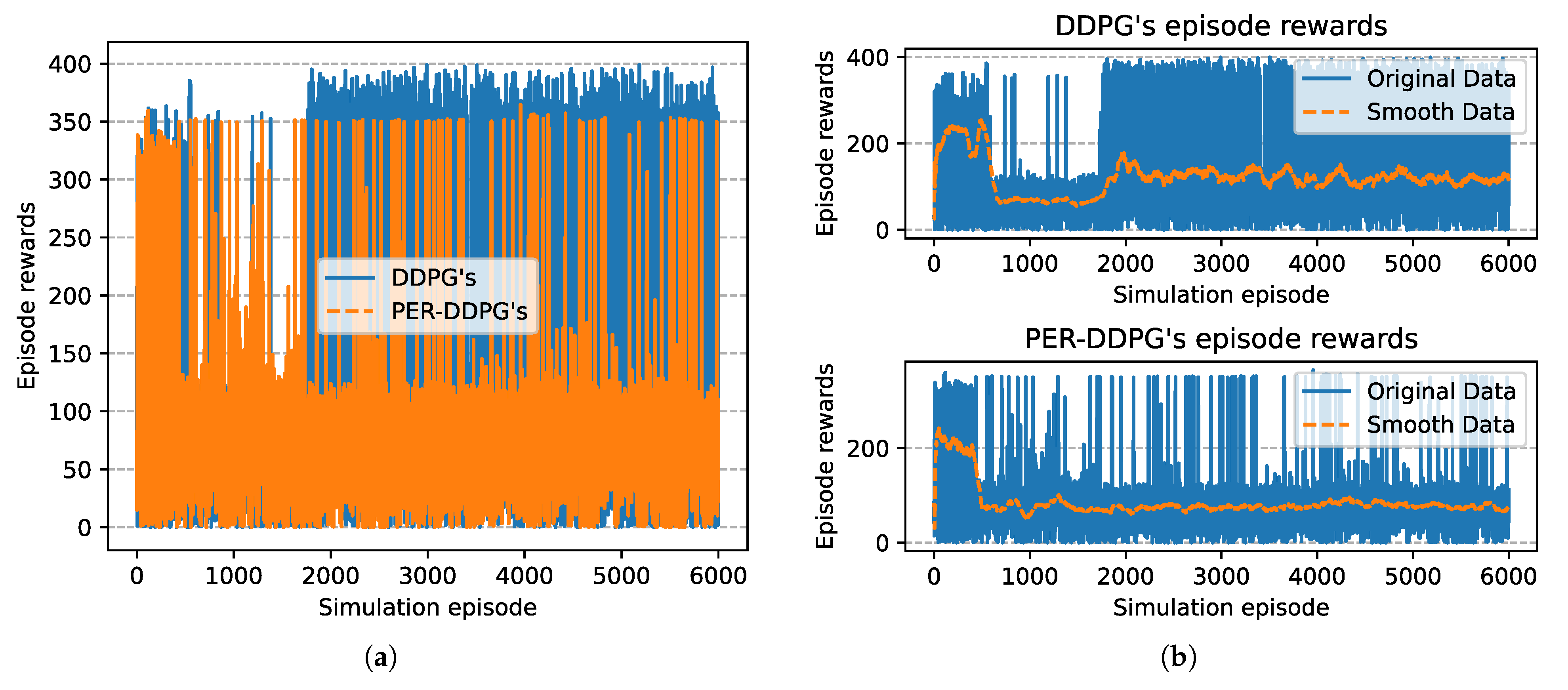 Sensors 21 02233 g016