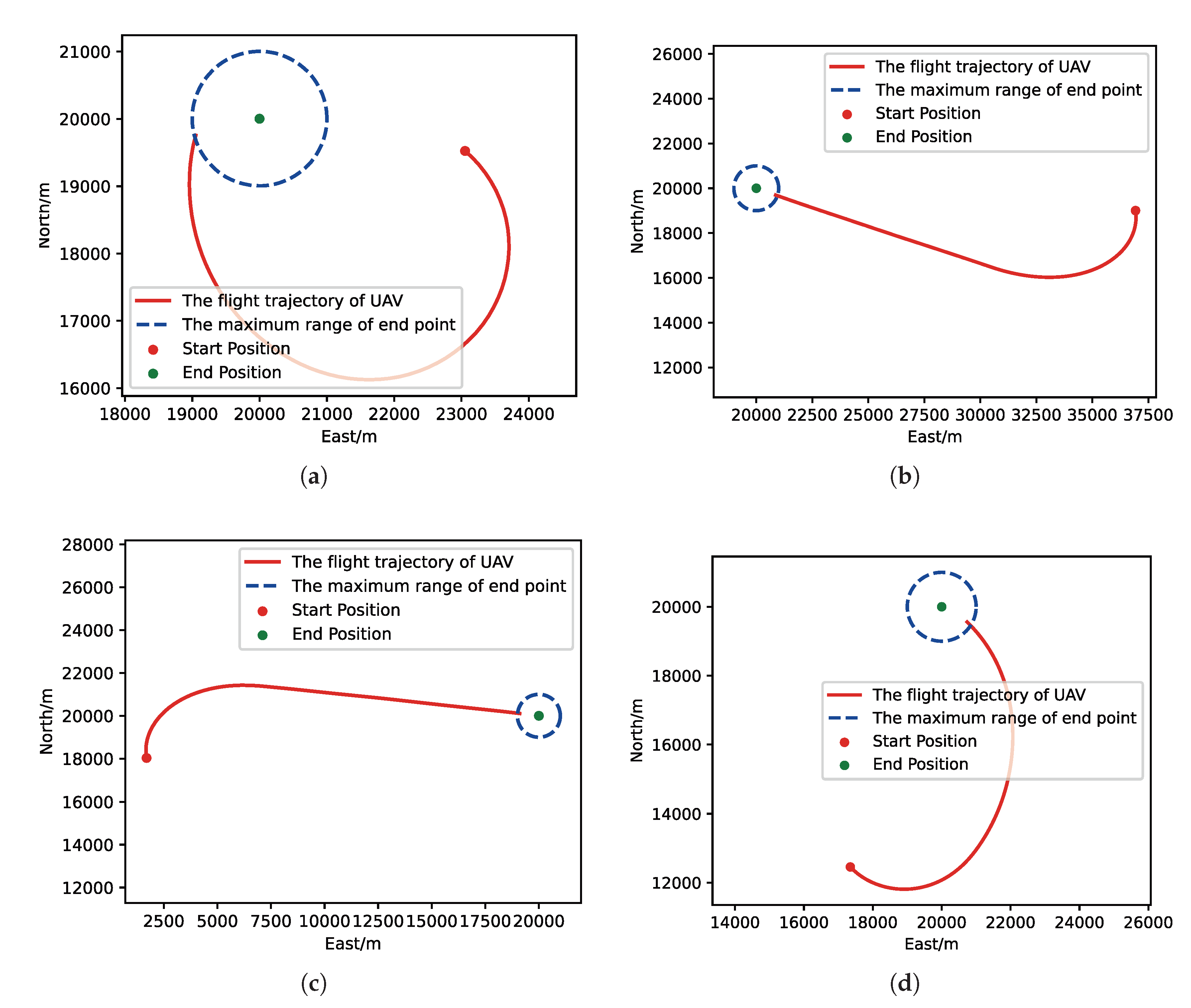 Sensors 21 02233 g017