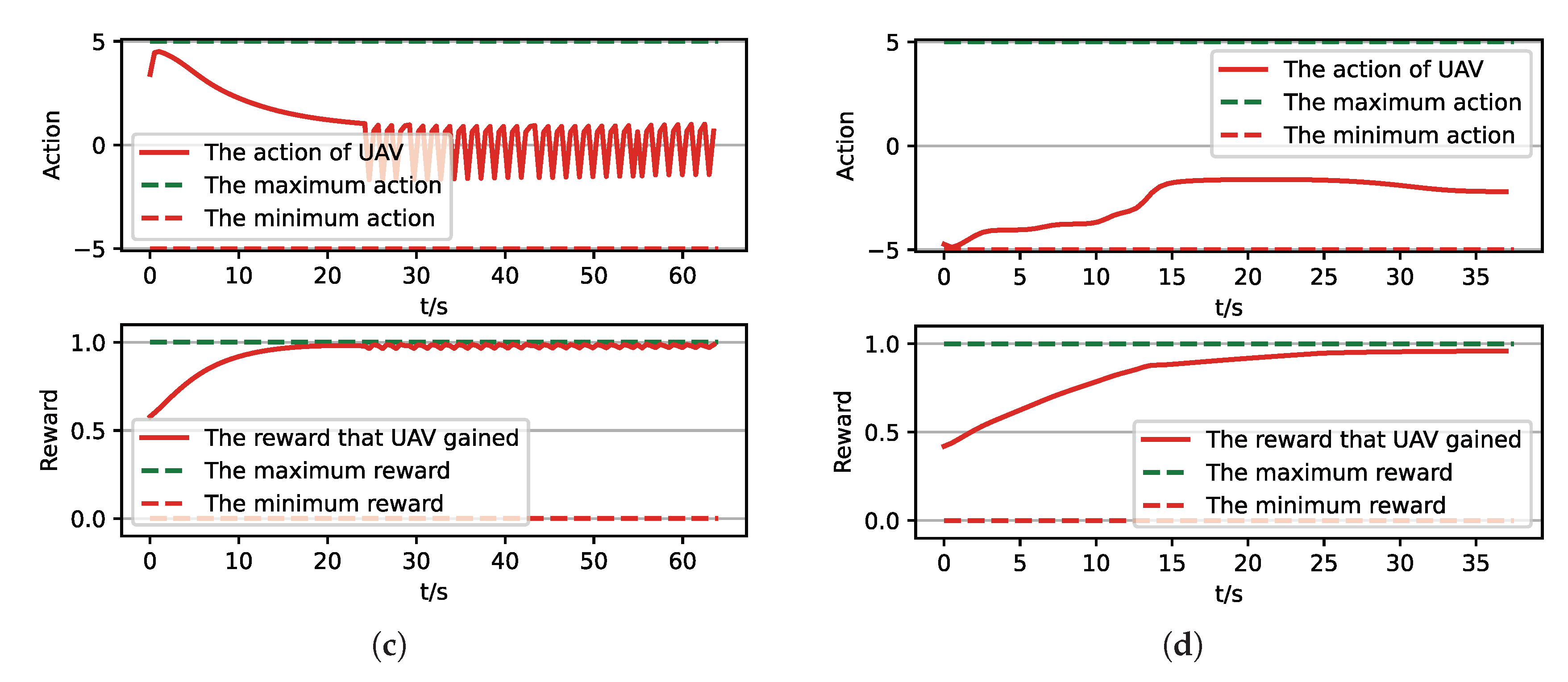 Sensors 21 02233 g018b