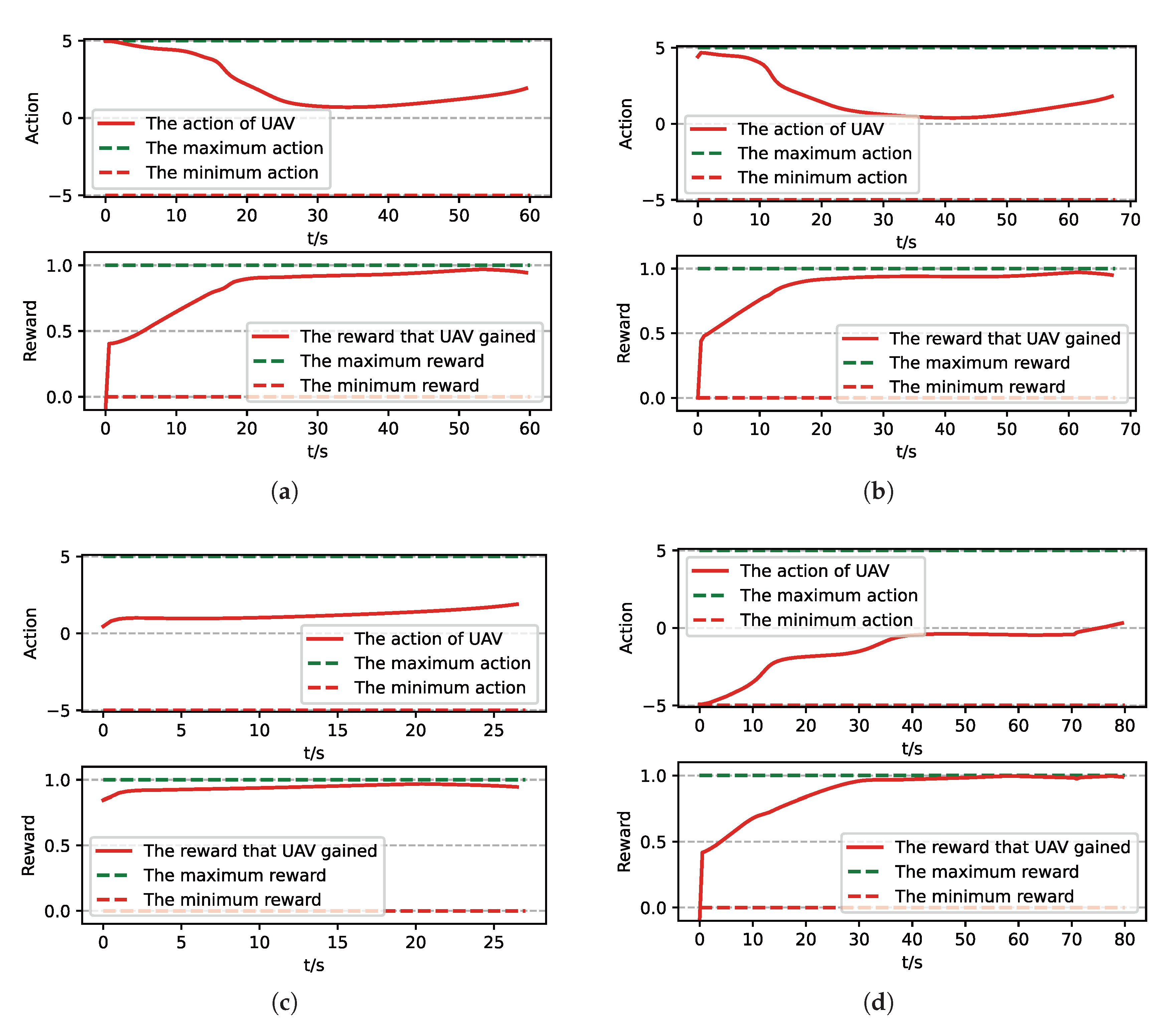Sensors 21 02233 g020