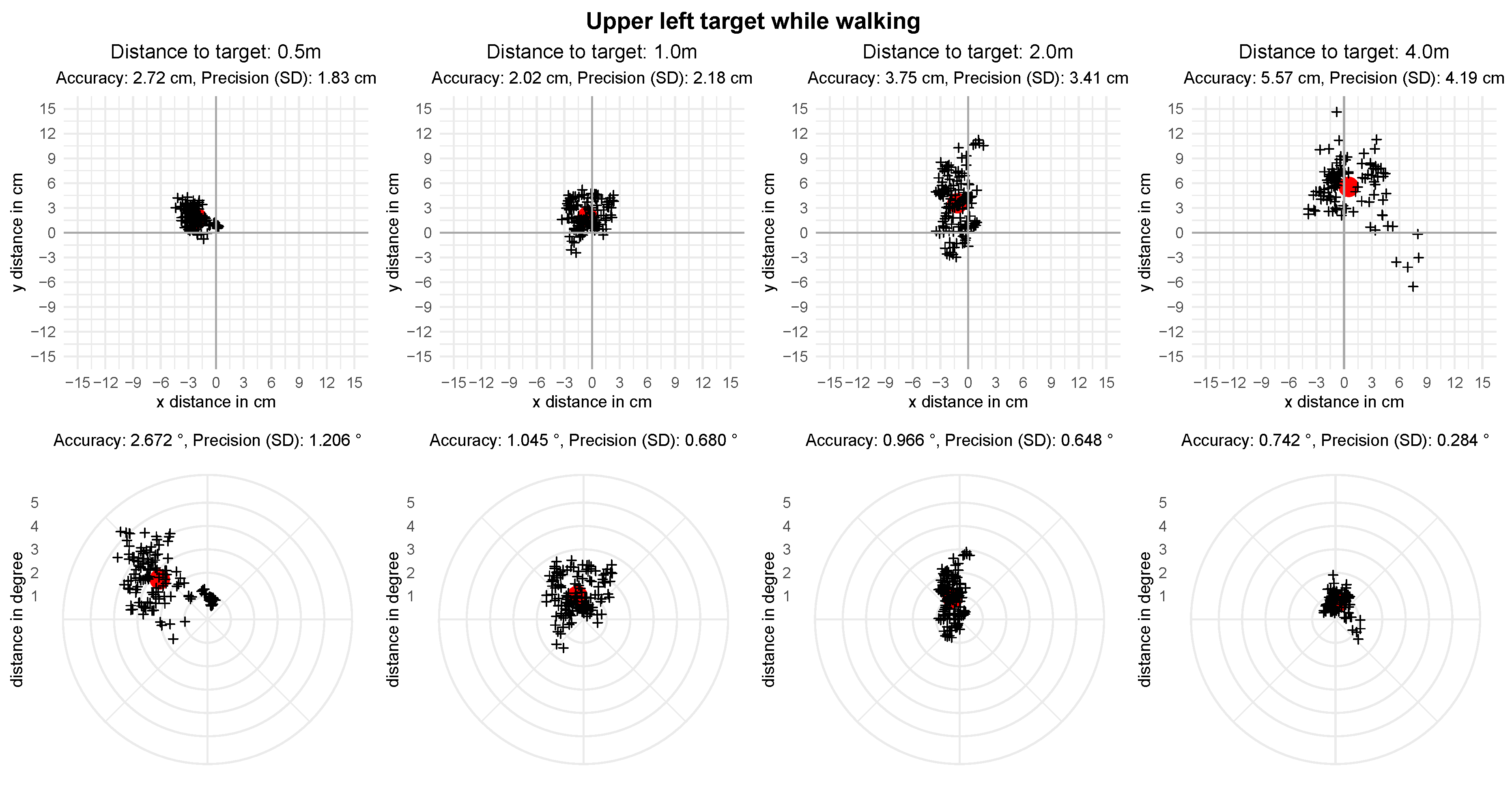 Sensors 21 02234 g008