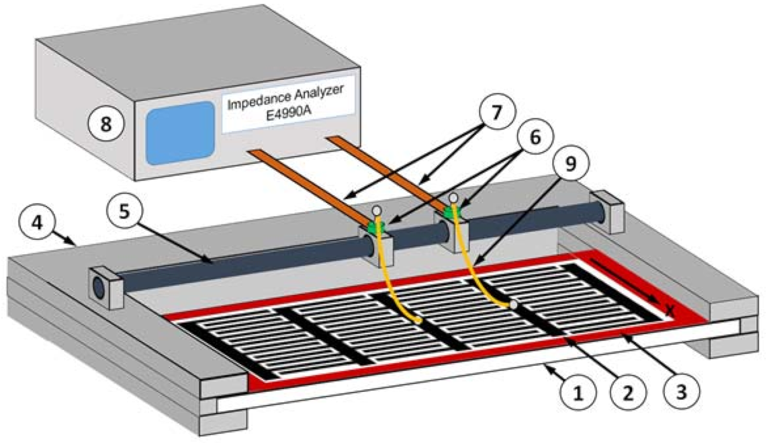 Sensors 21 02238 g003