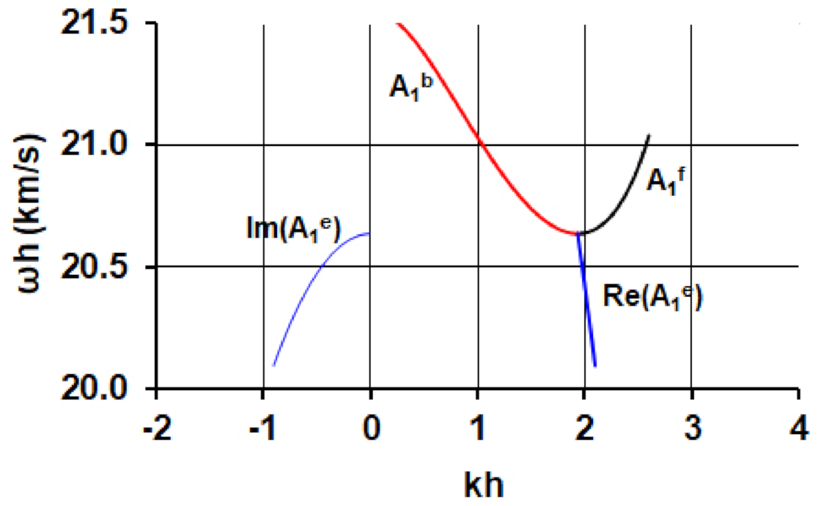 Sensors 21 02238 g005