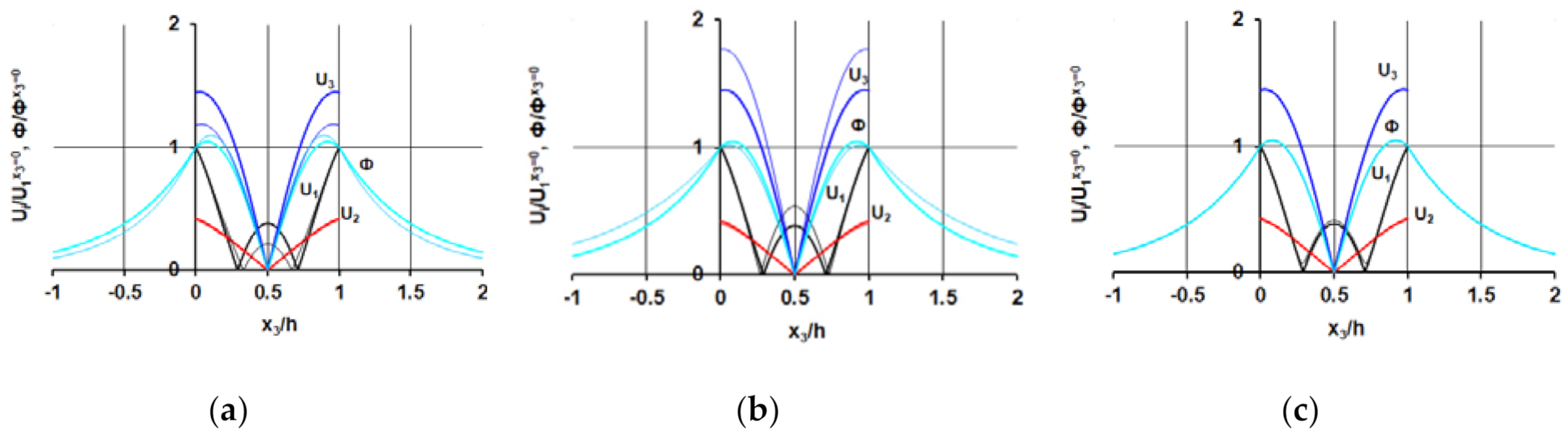 Sensors 21 02238 g006