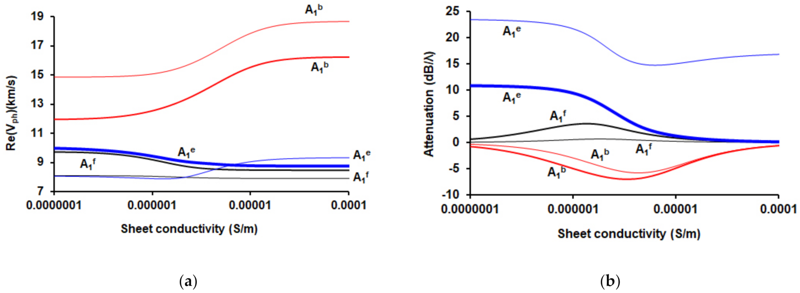 Sensors 21 02238 g007