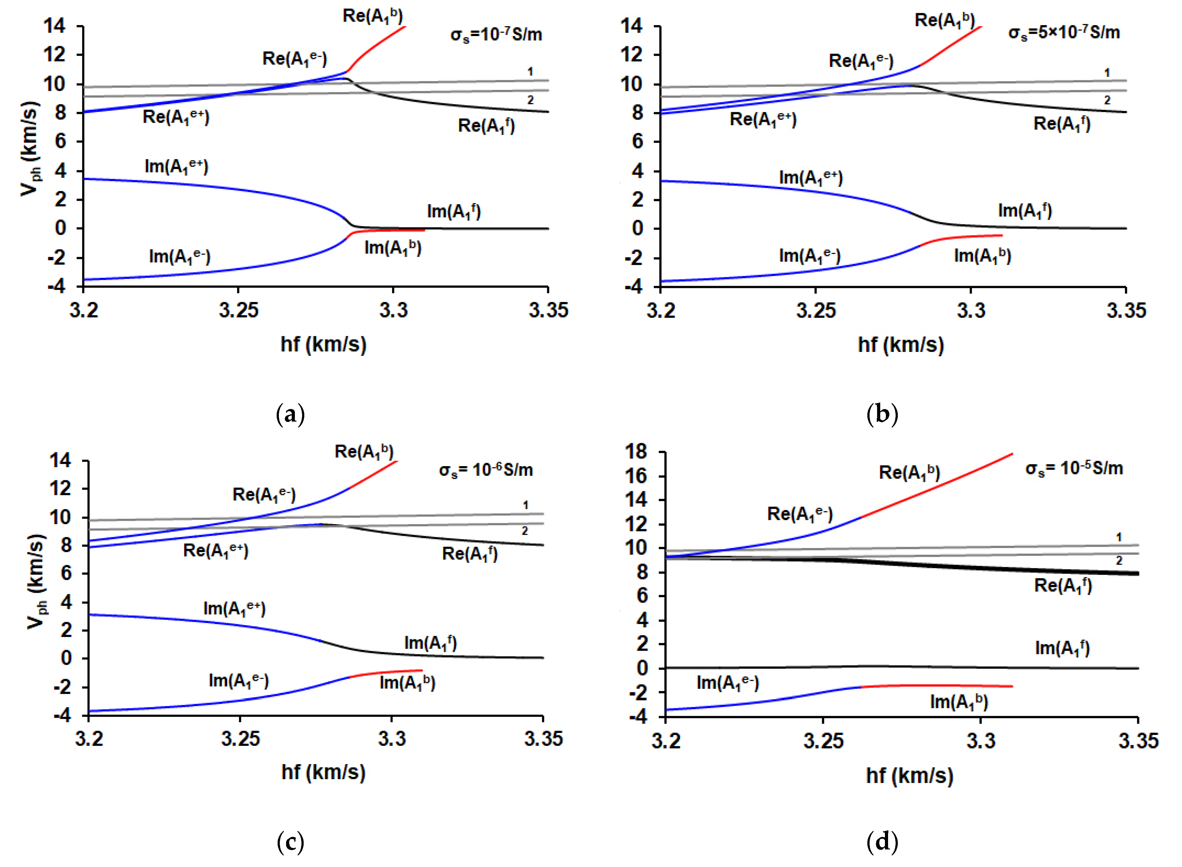 Sensors 21 02238 g008