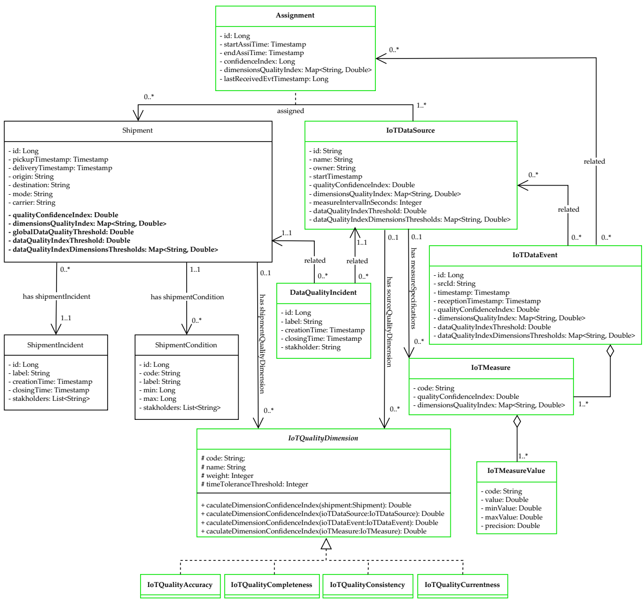 Sensors 21 02239 g001