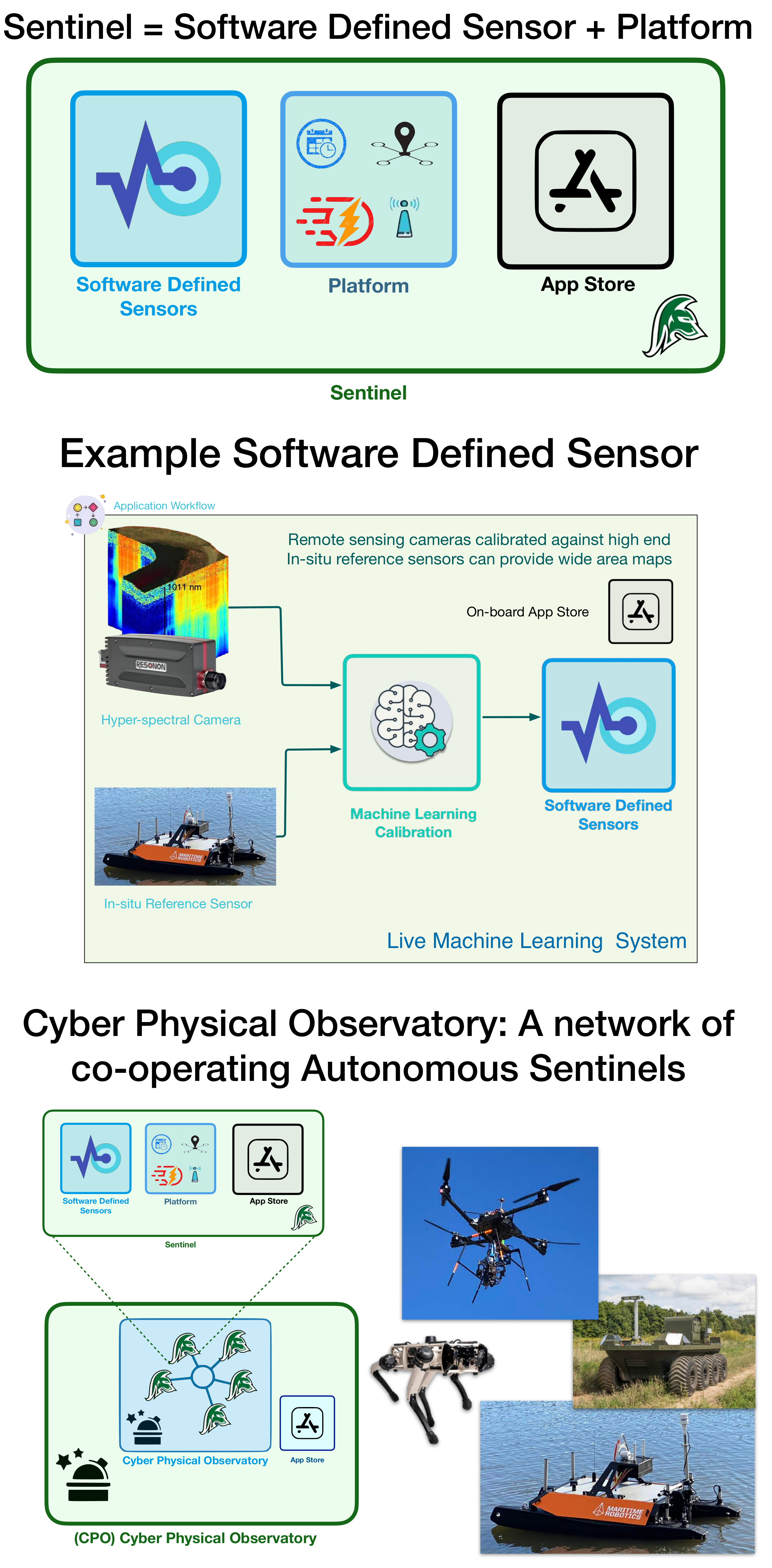 Sensors 21 02240 g004